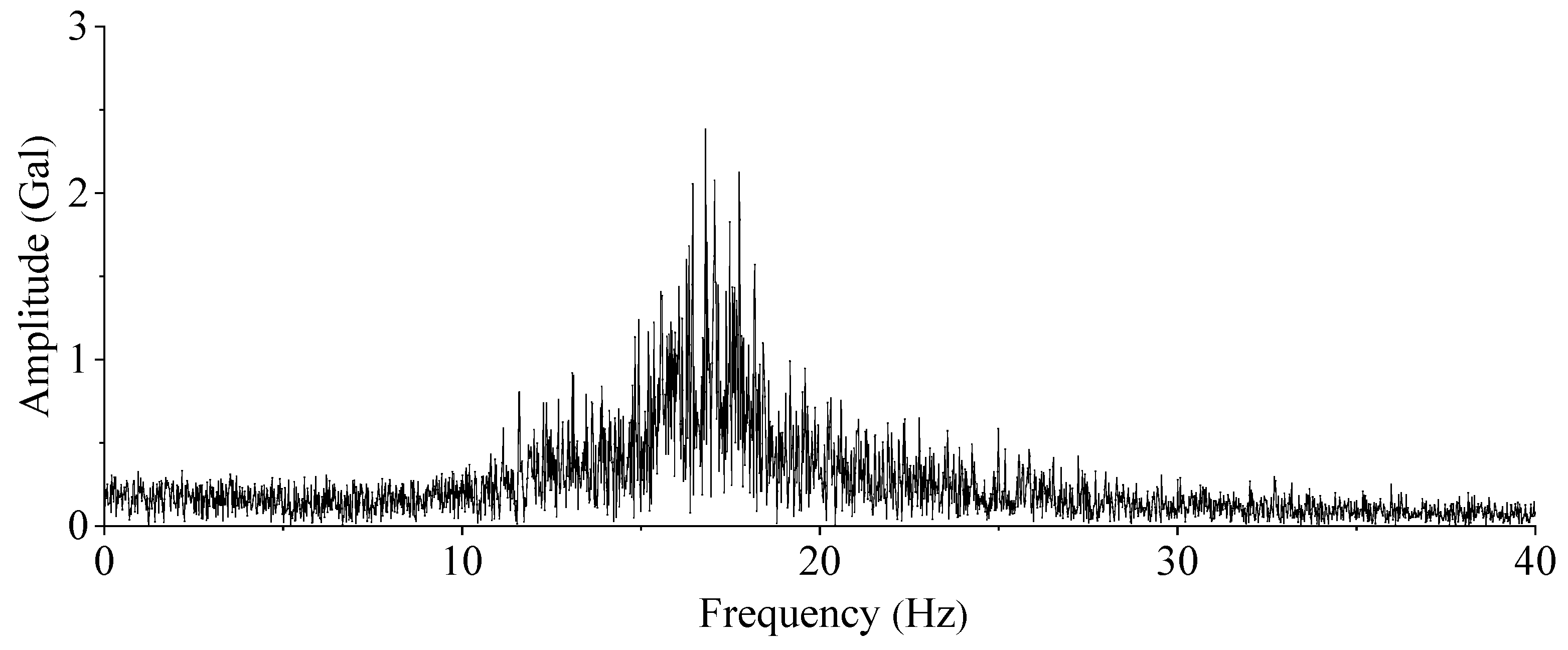 Applsci 10 03108 g009 550