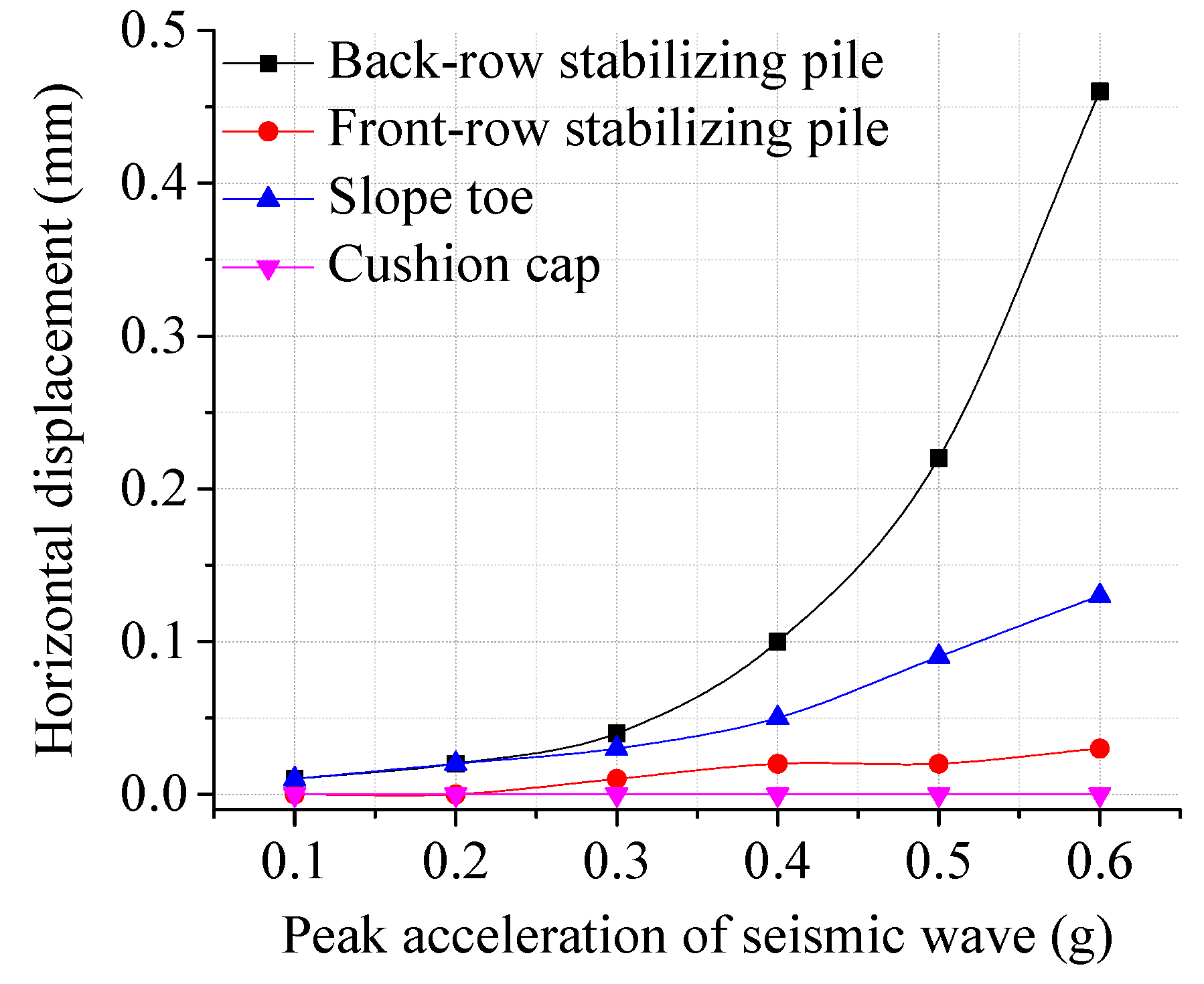 Applsci 10 03108 g012 550