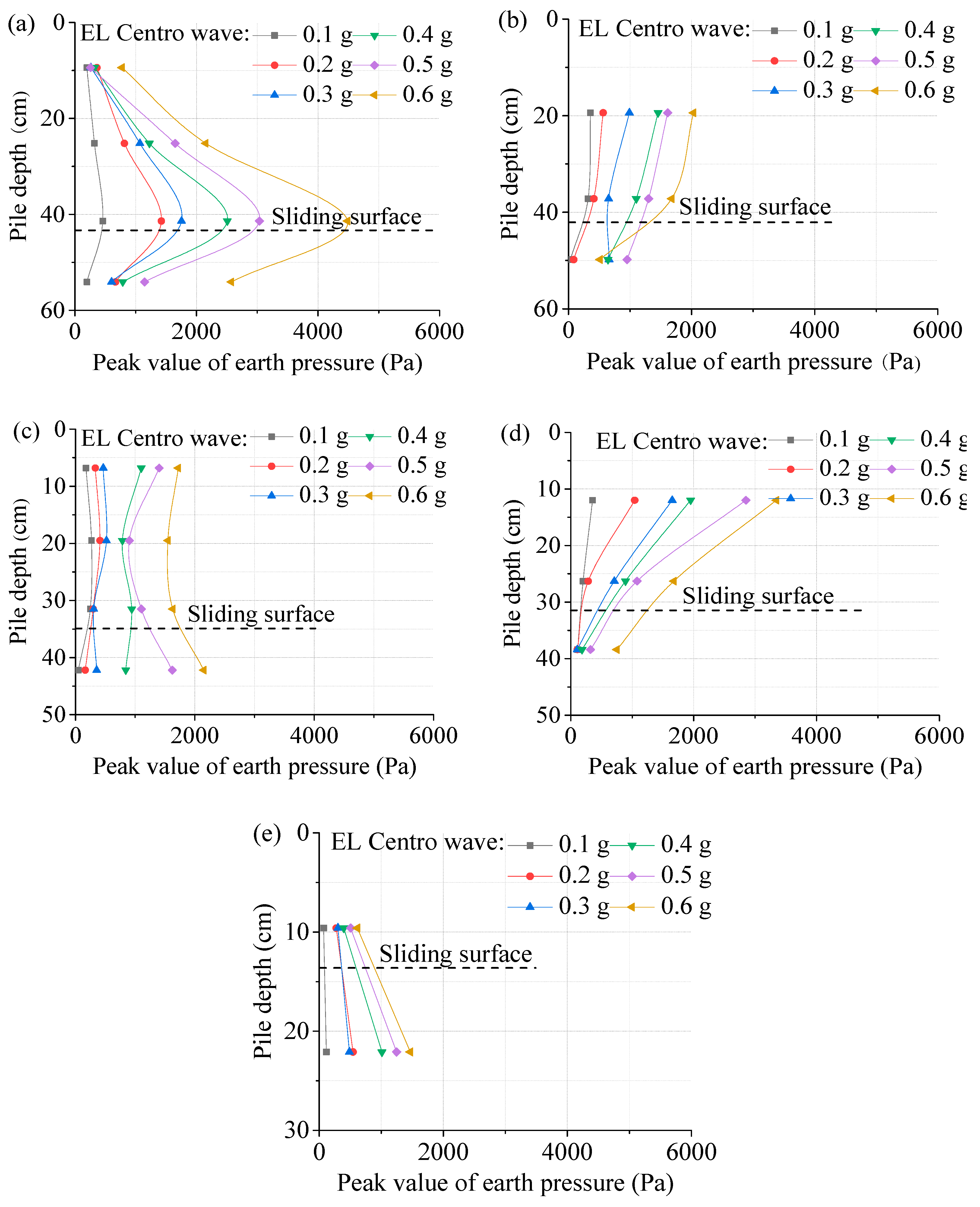 Applsci 10 03108 g014 550