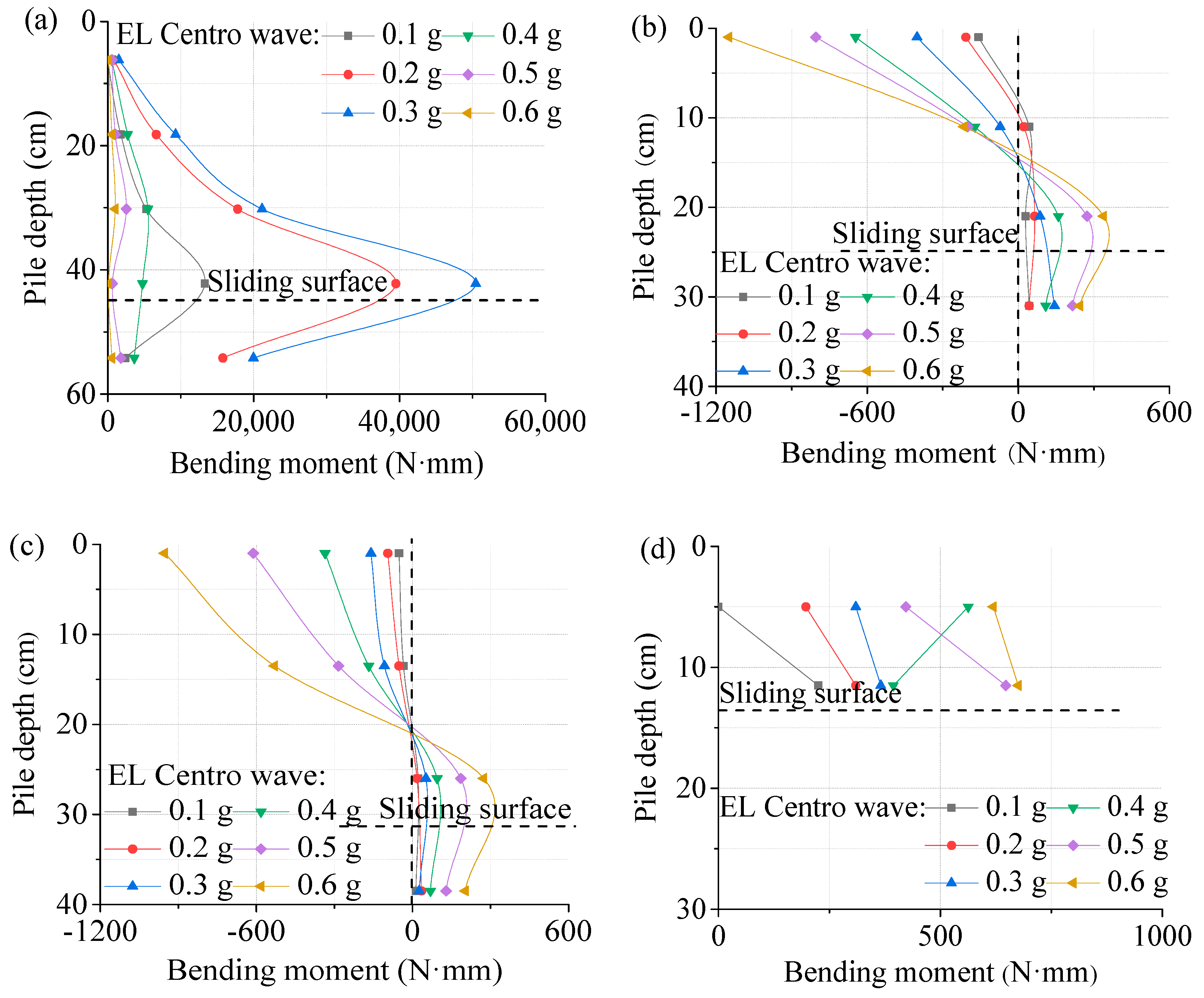 Applsci 10 03108 g015 550