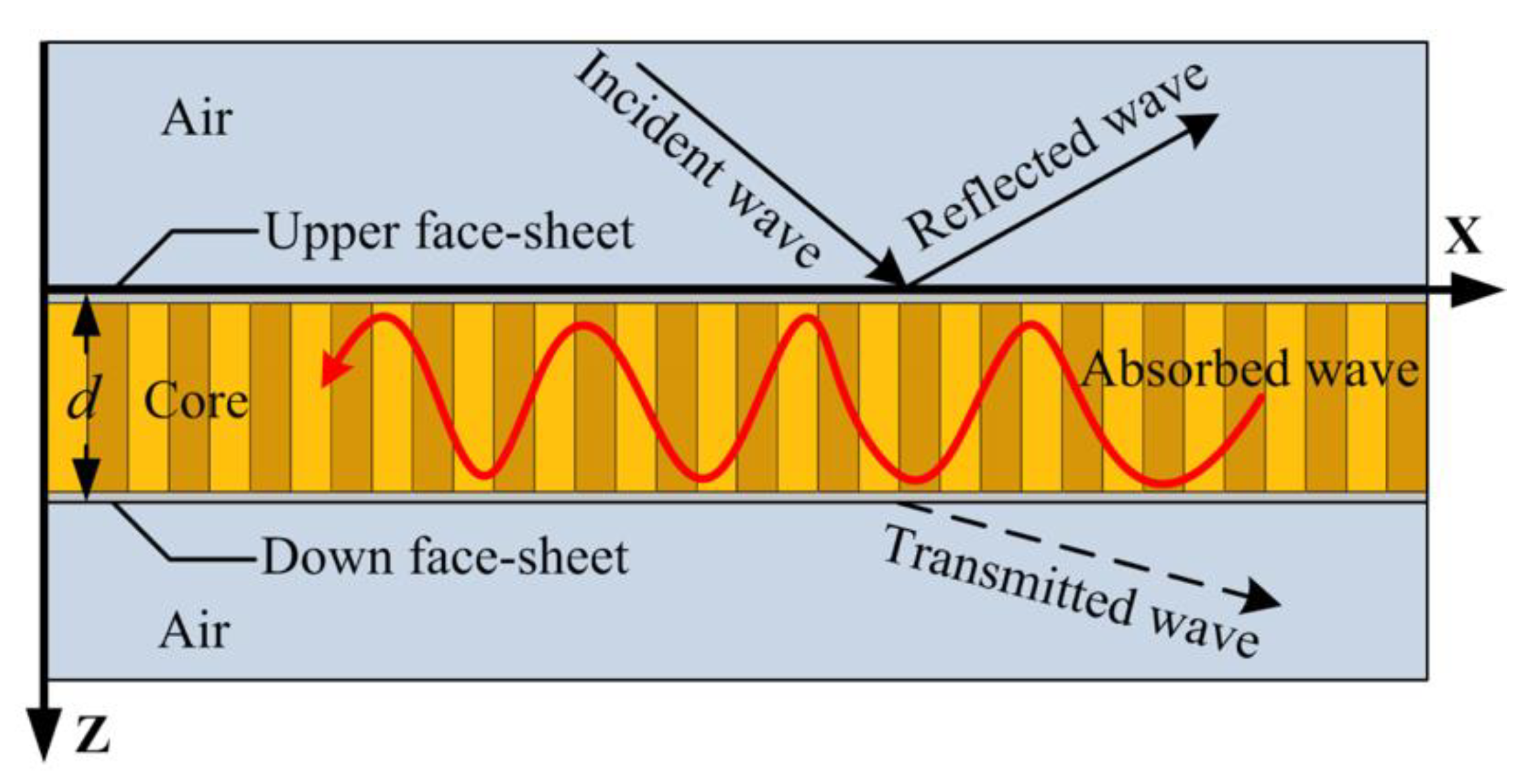 Applsci 10 03109 g001