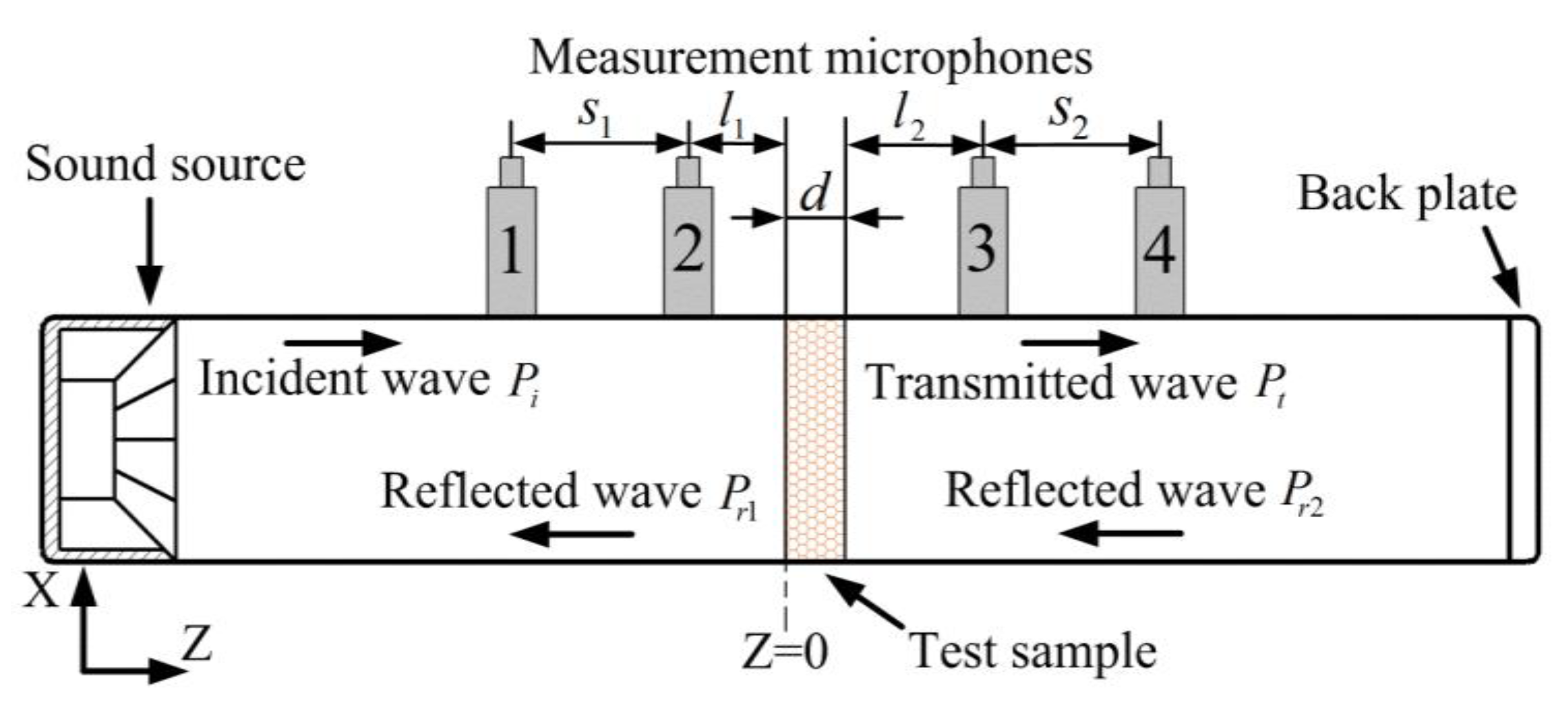 Applsci 10 03109 g005