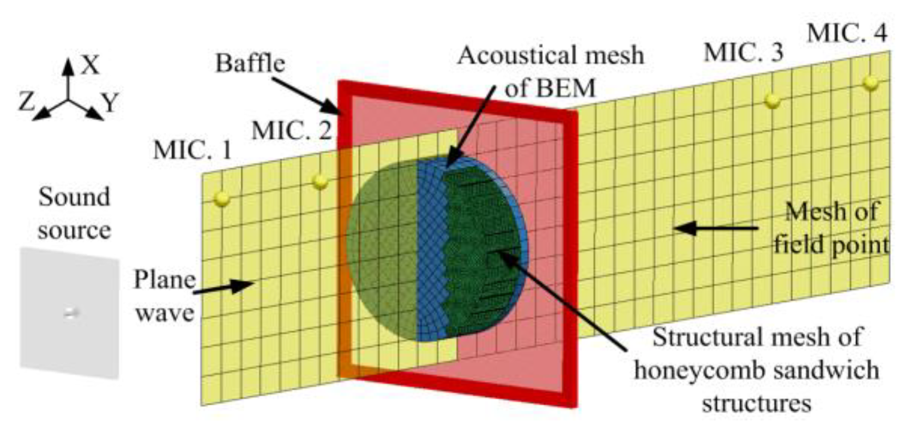 Applsci 10 03109 g007