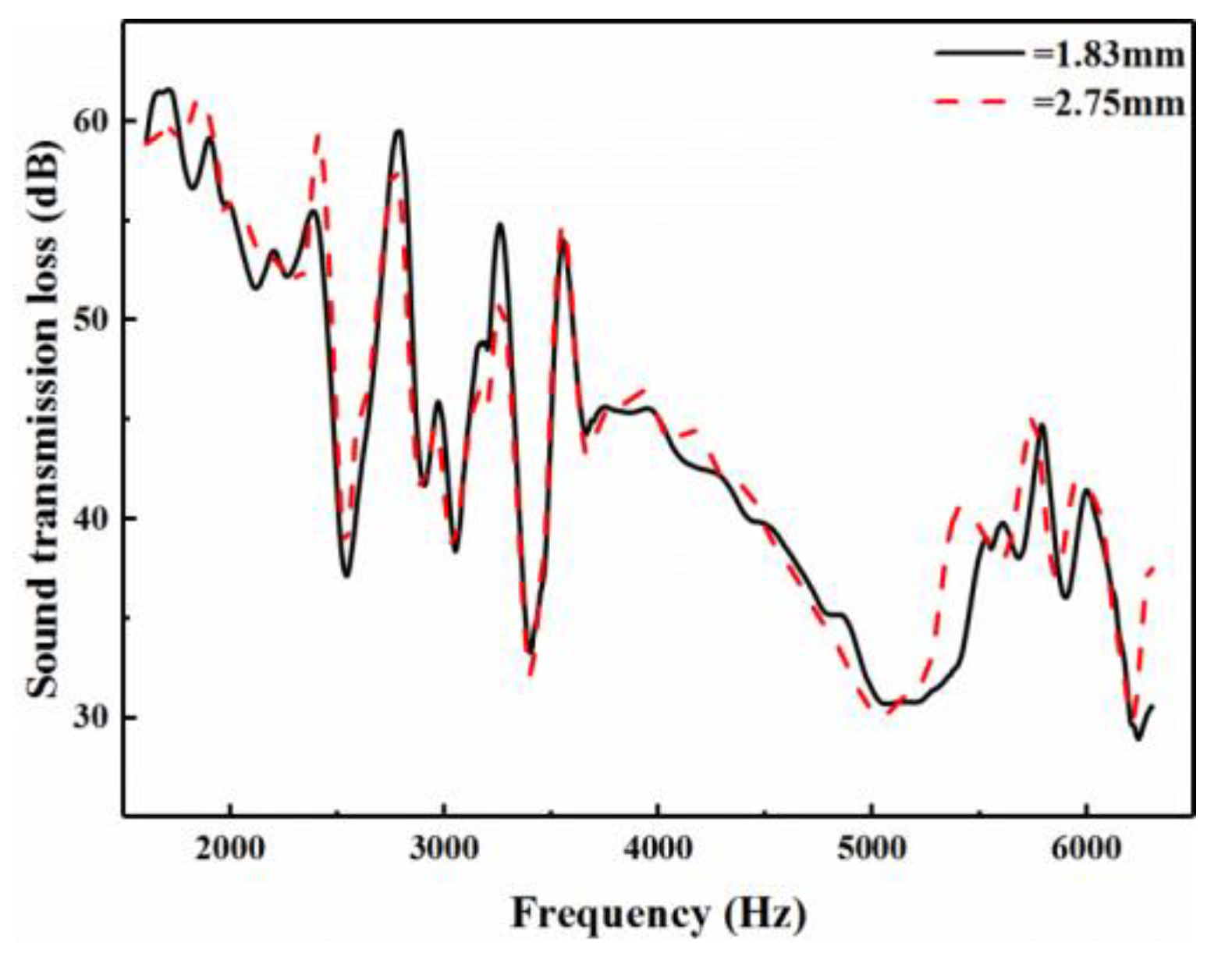 Applsci 10 03109 g010