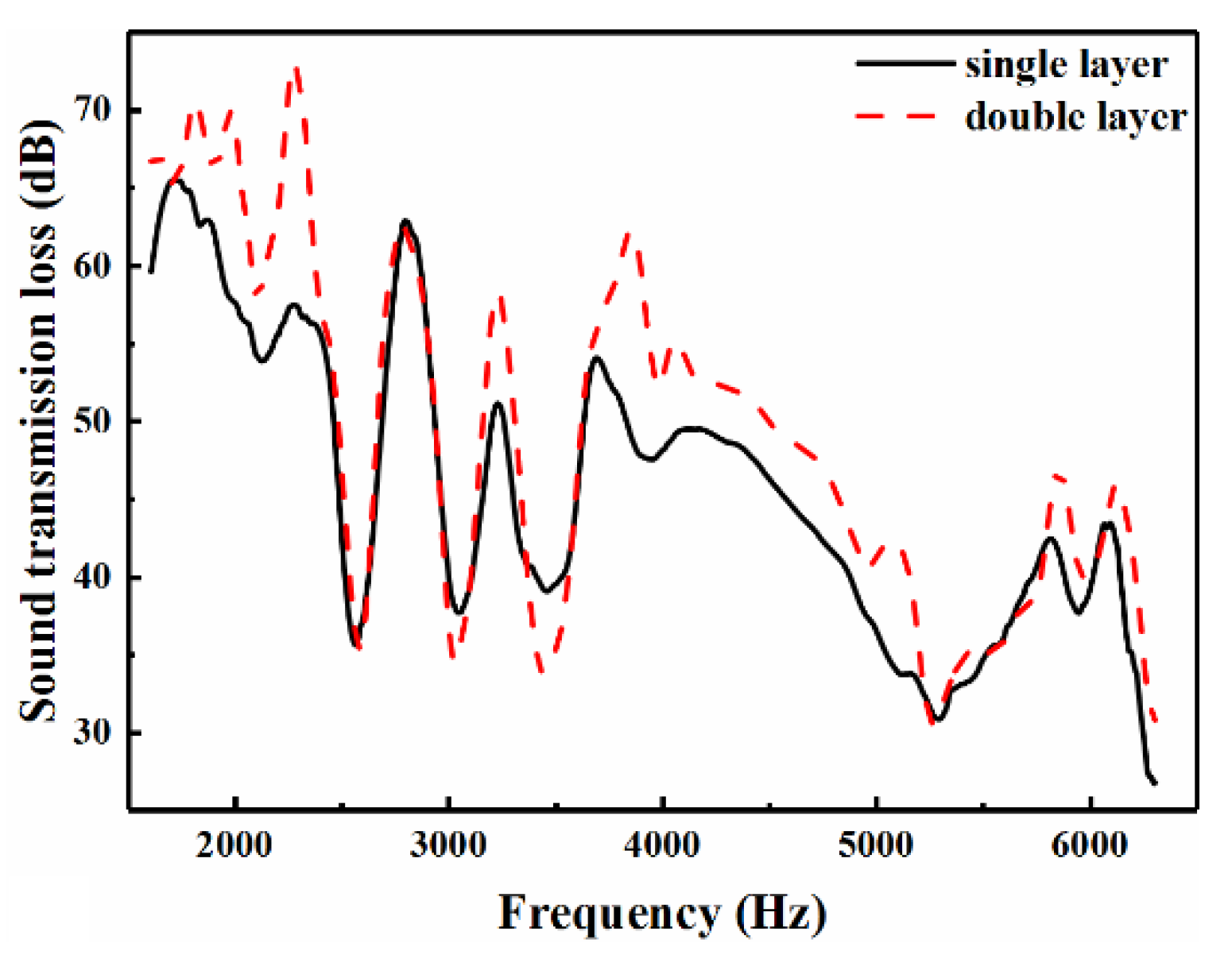 Applsci 10 03109 g016