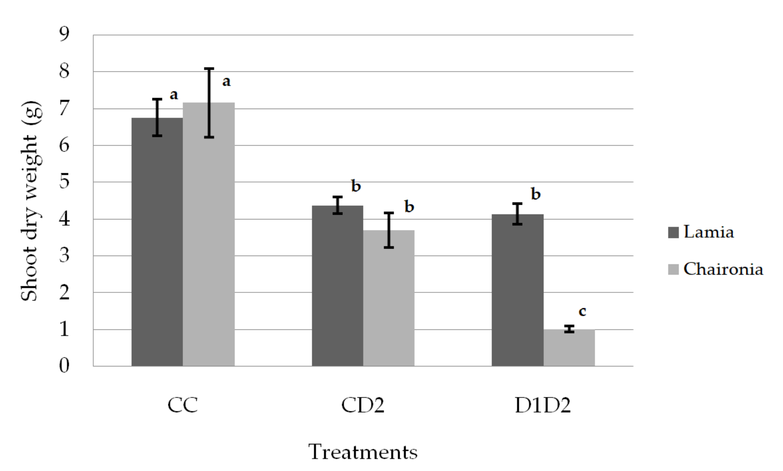 Applsci 10 03110 g002 Applsci 10 03110 g002