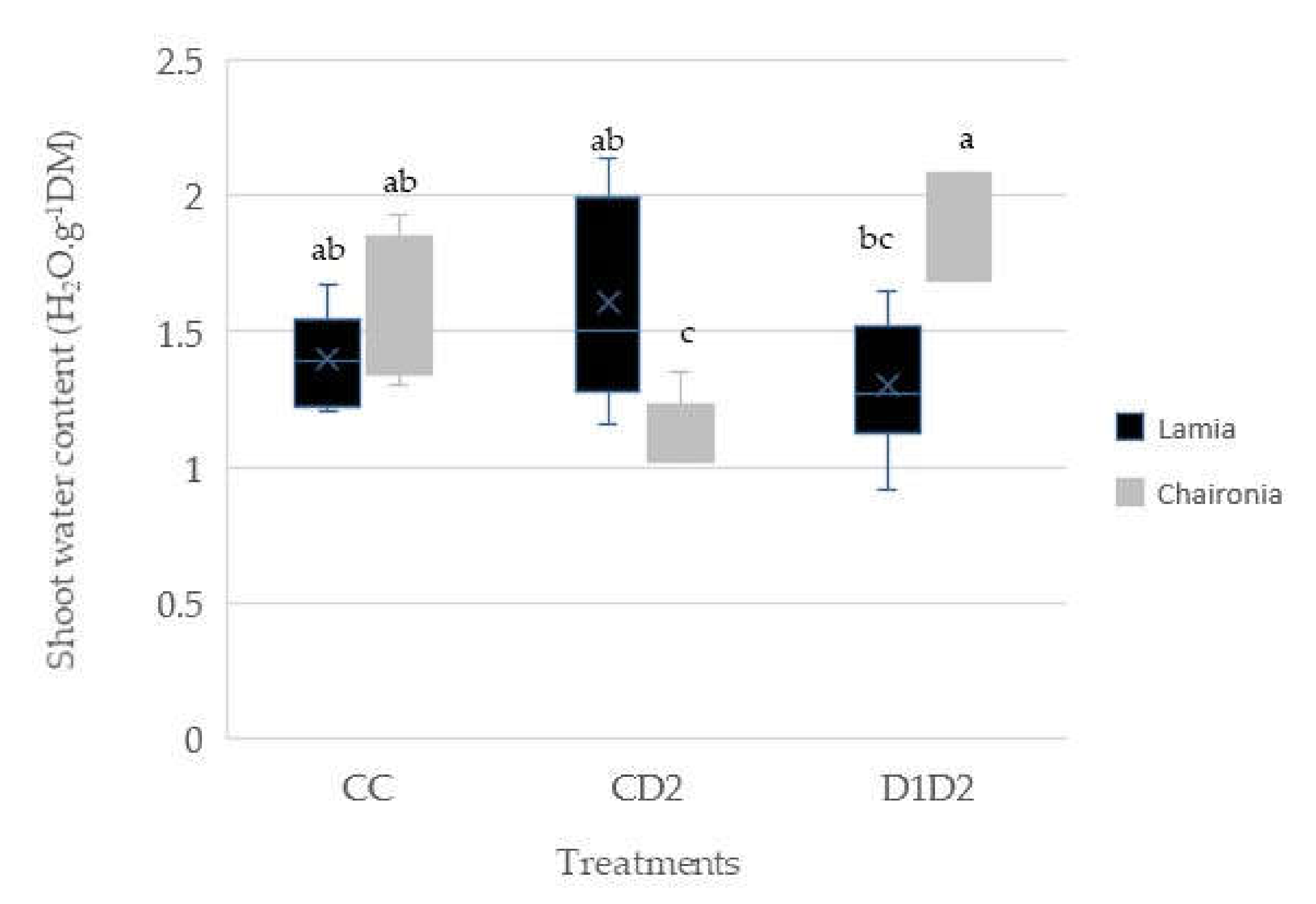 Applsci 10 03110 g004 Applsci 10 03110 g004