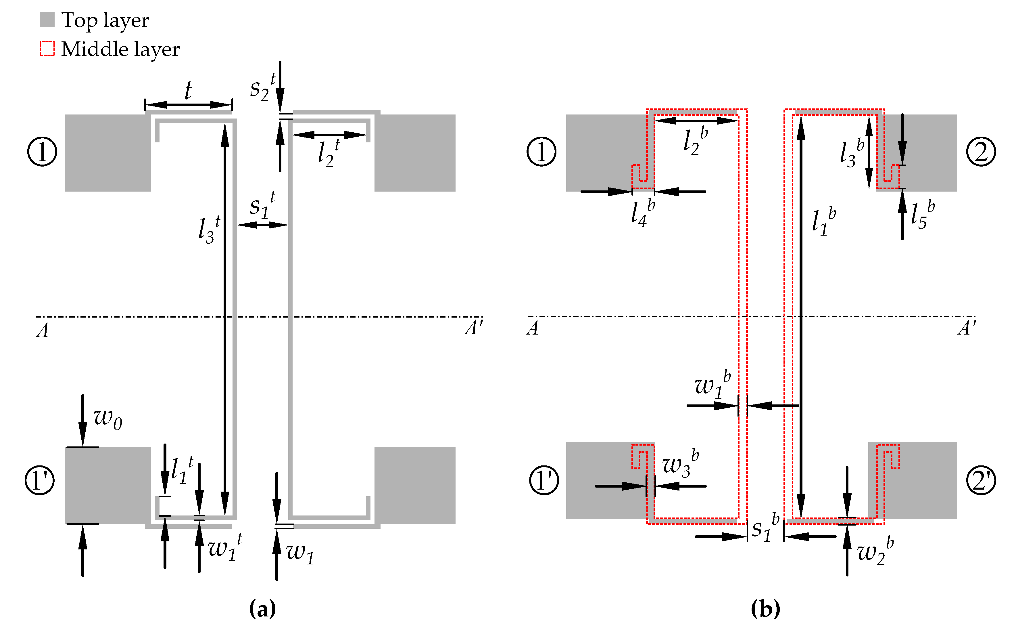 Applsci 10 03113 g002 Applsci 10 03113 g002