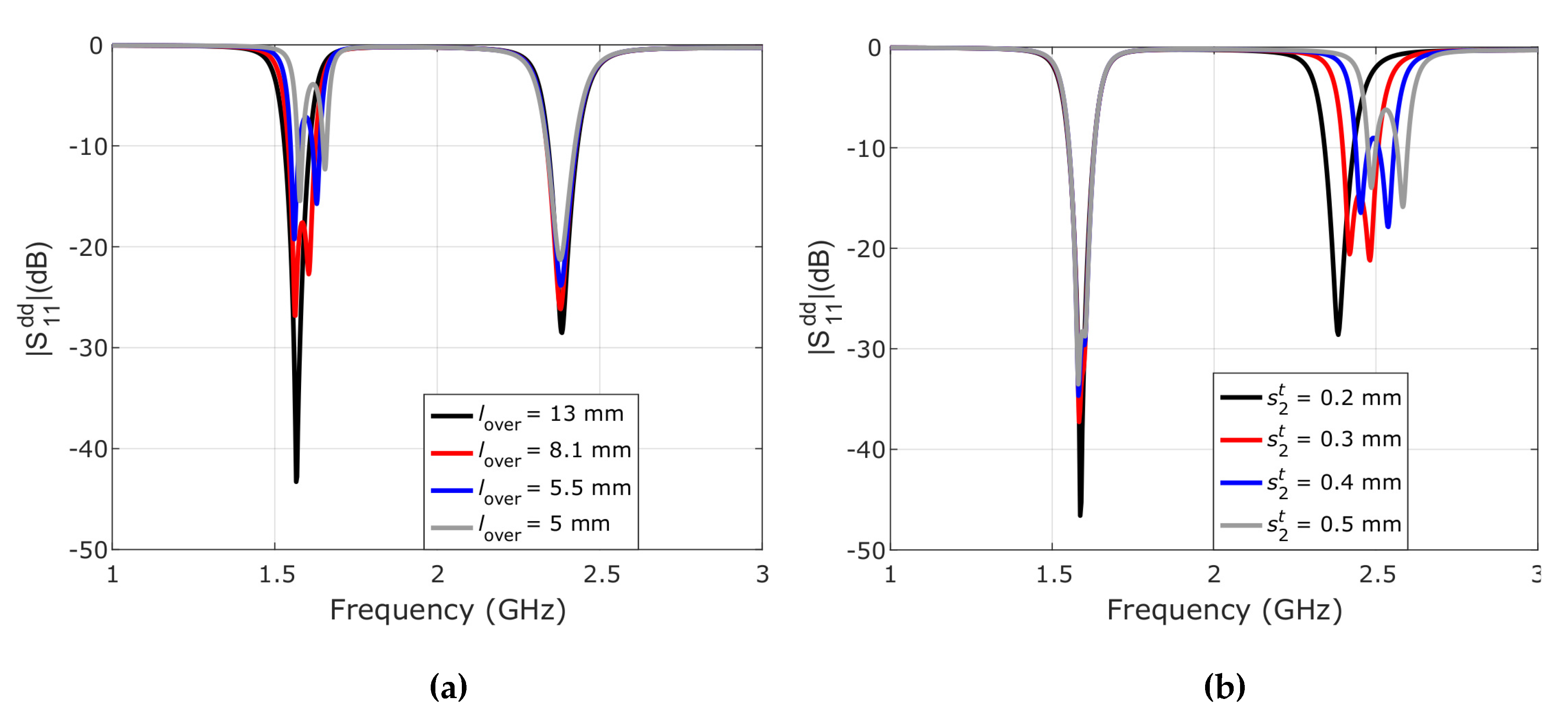Applsci 10 03113 g006 Applsci 10 03113 g006