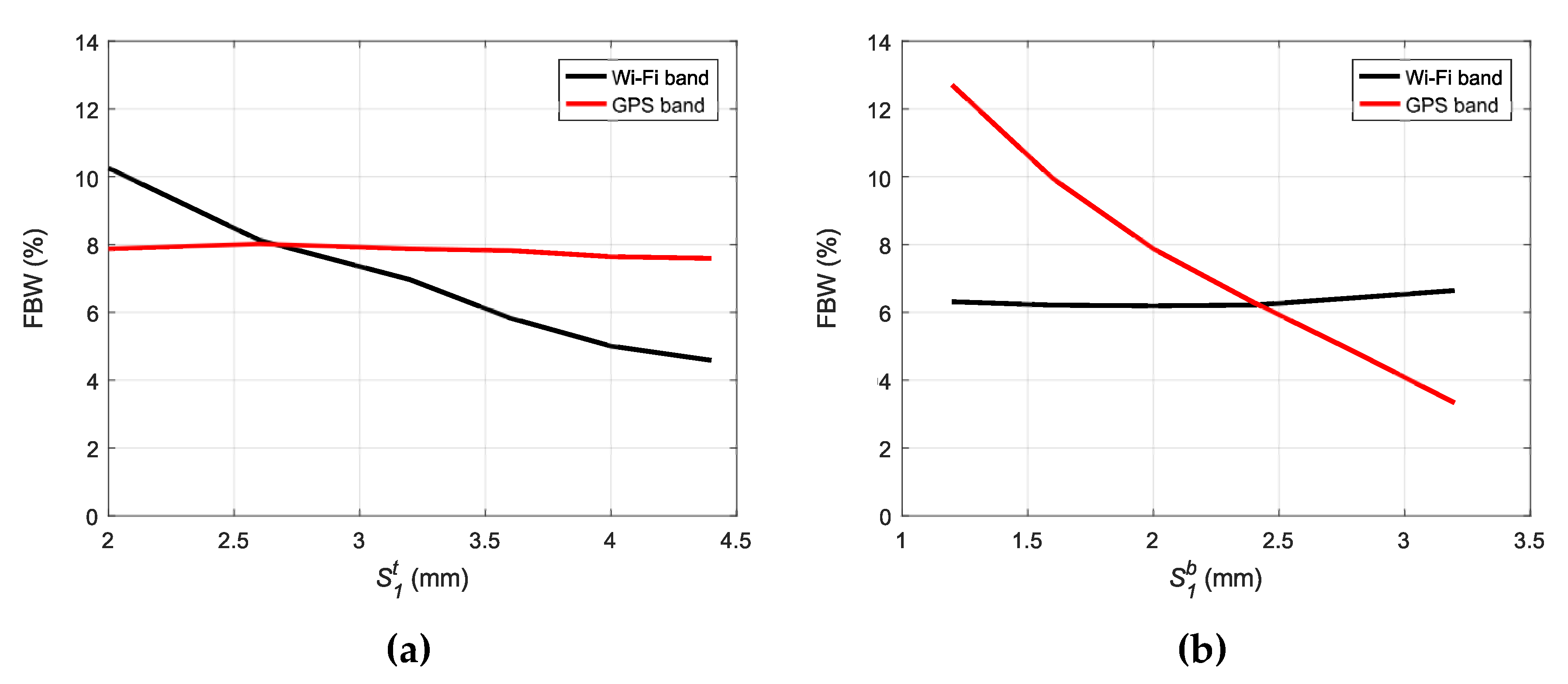 Applsci 10 03113 g007 Applsci 10 03113 g007