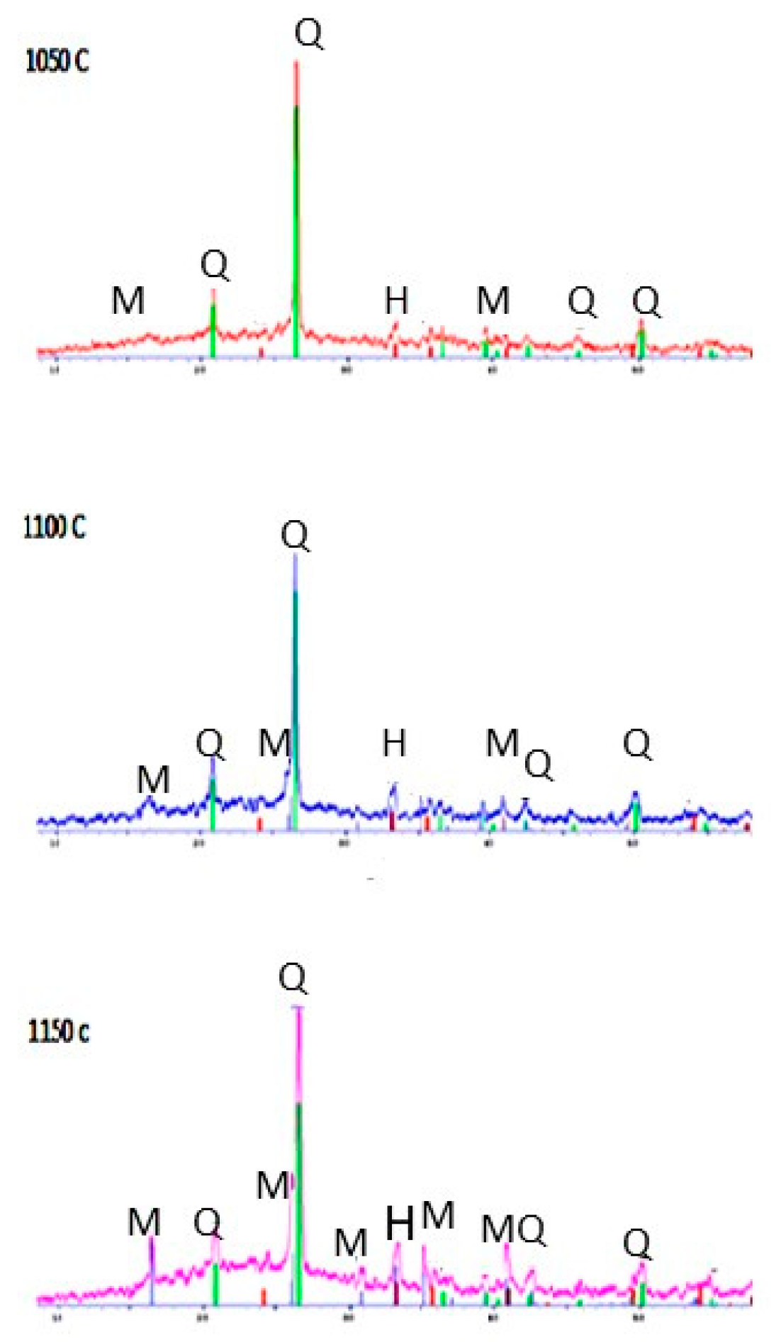 Applsci 10 03114 g004 Applsci 10 03114 g004