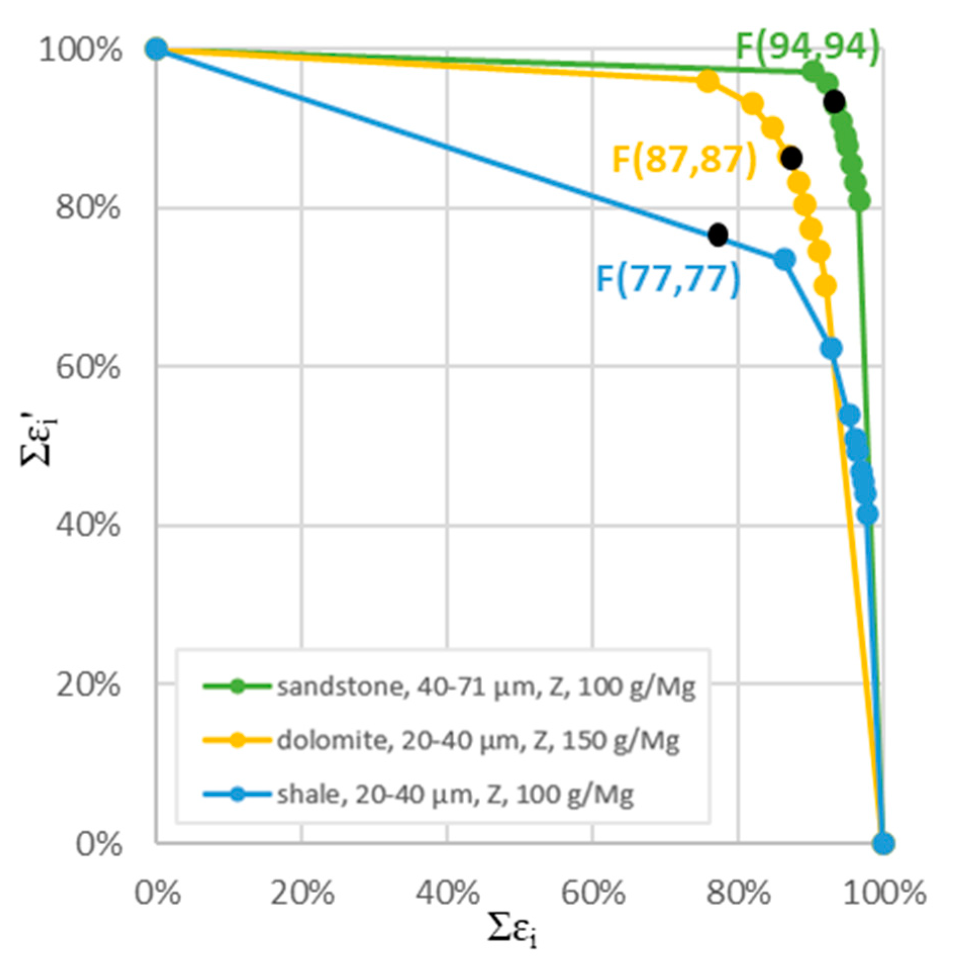 Applsci 10 03119 g001