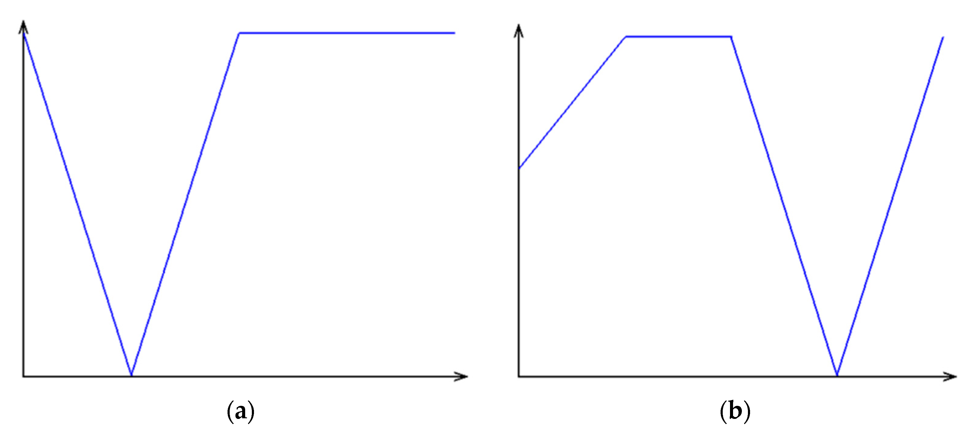 Applsci 10 03119 g003