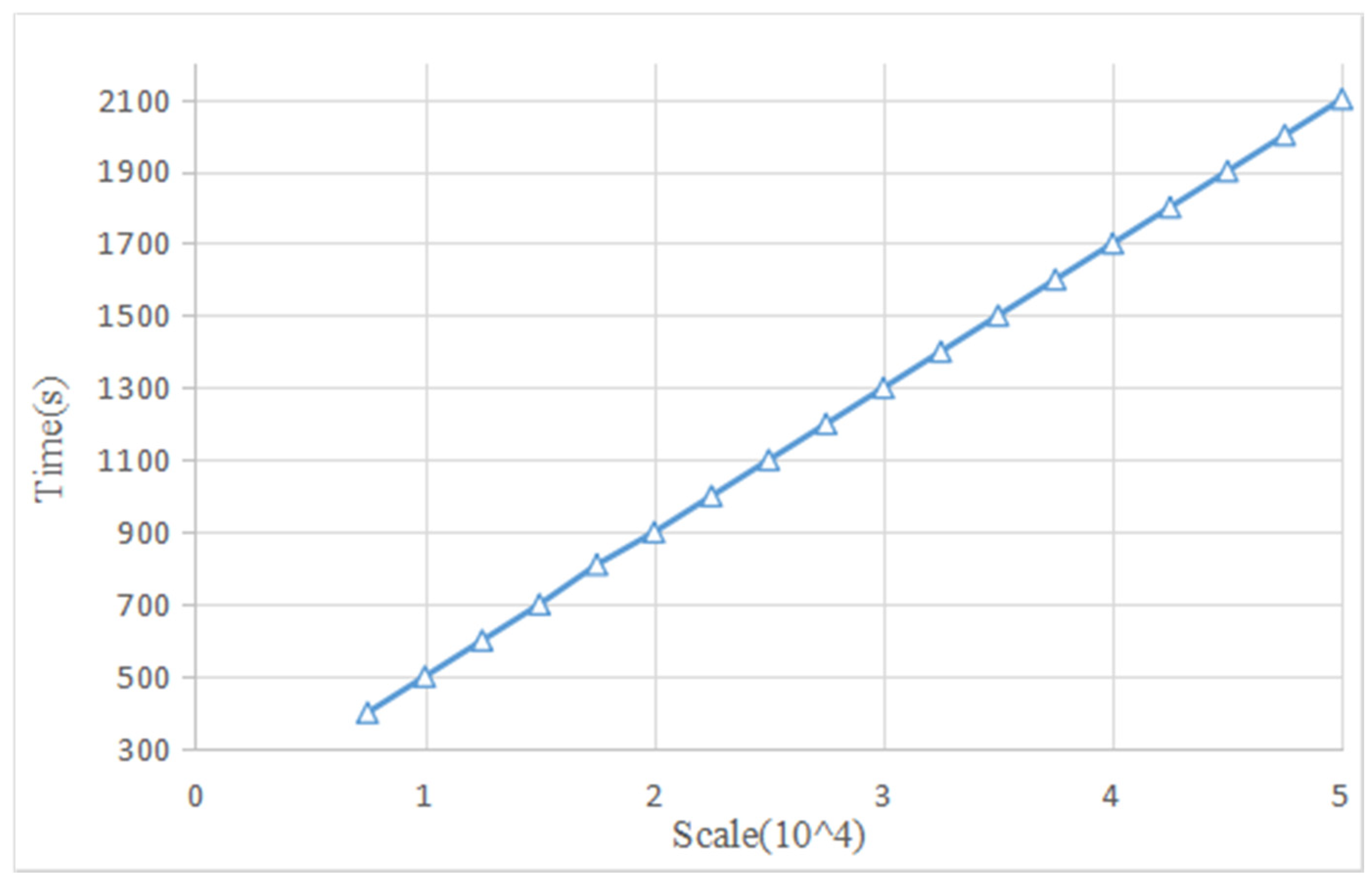 Applsci 10 03126 g004 Applsci 10 03126 g004