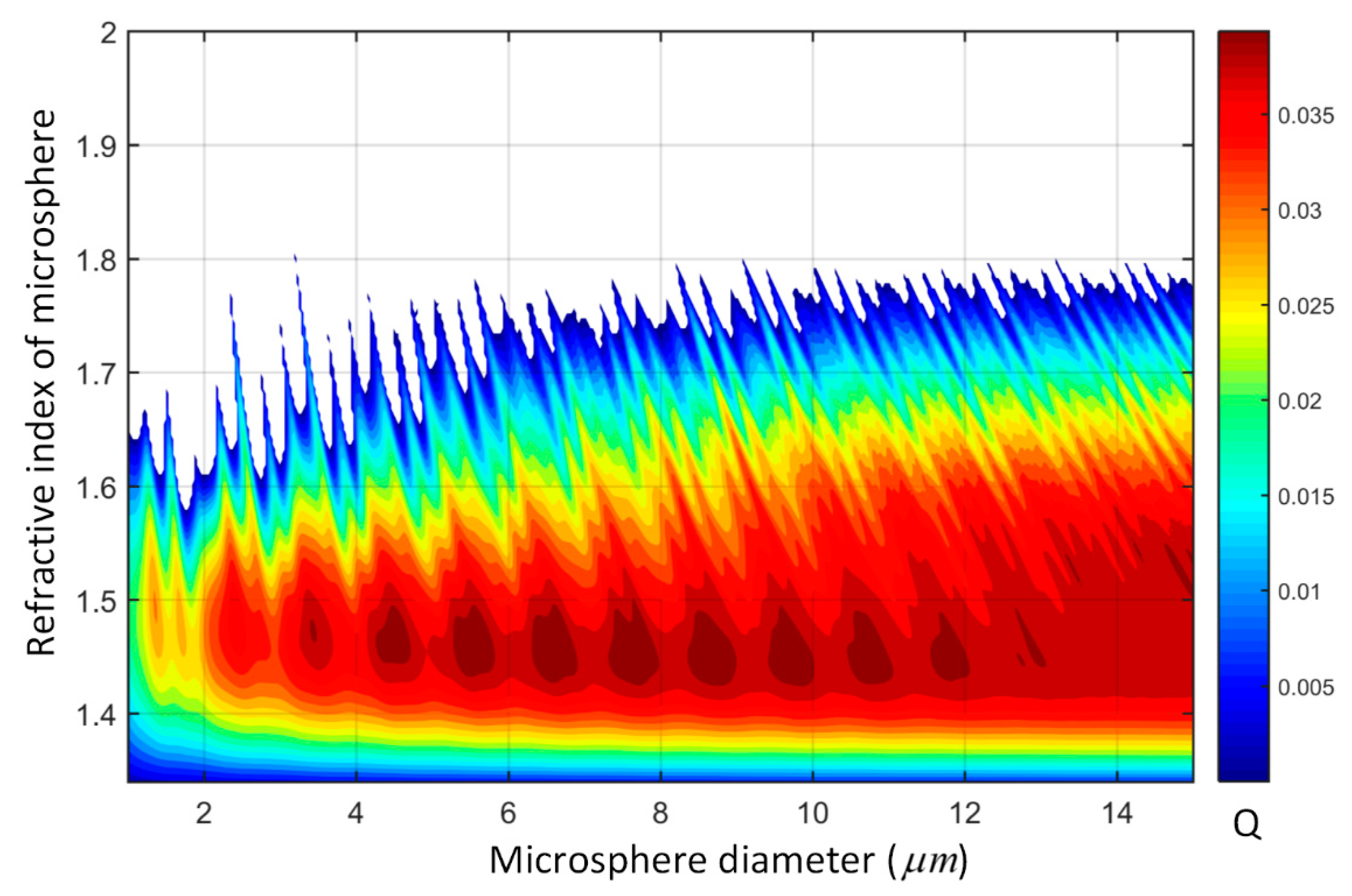 Applsci 10 03127 g002 Applsci 10 03127 g002