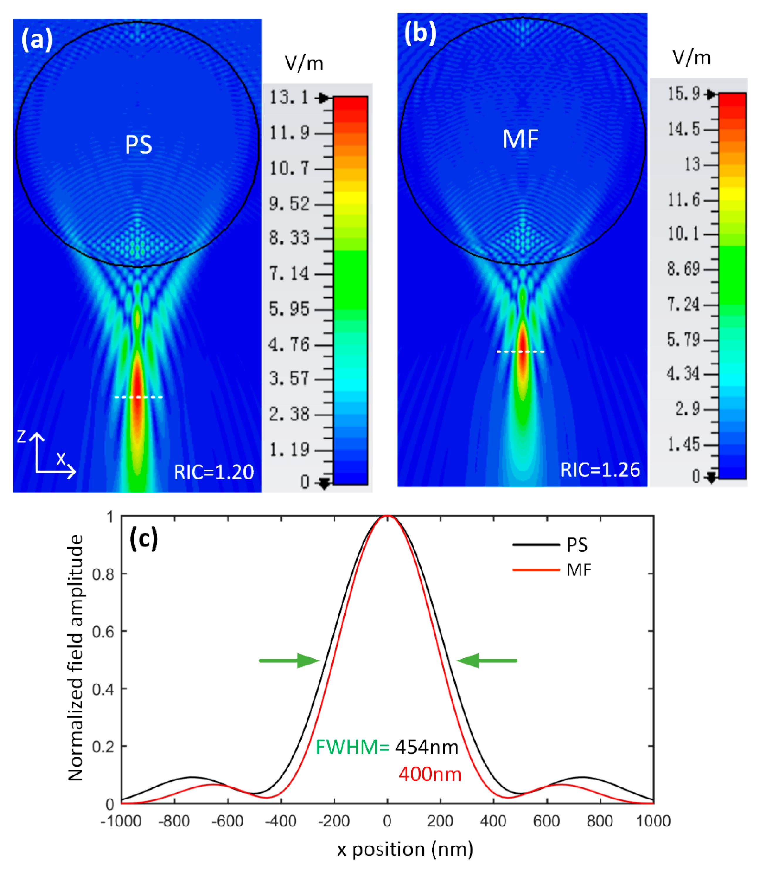 Applsci 10 03127 g006 Applsci 10 03127 g006