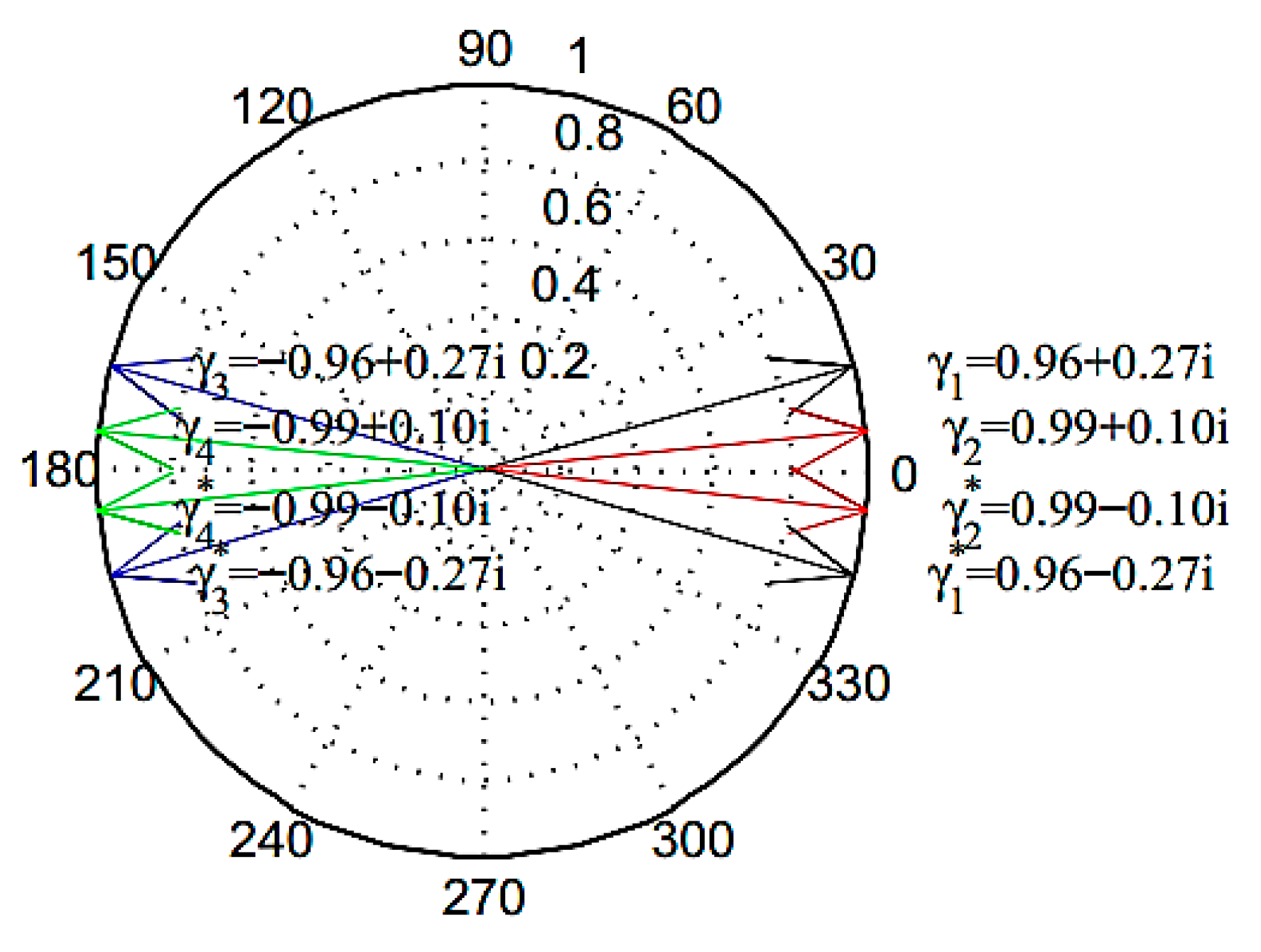 Applsci 10 03132 g007