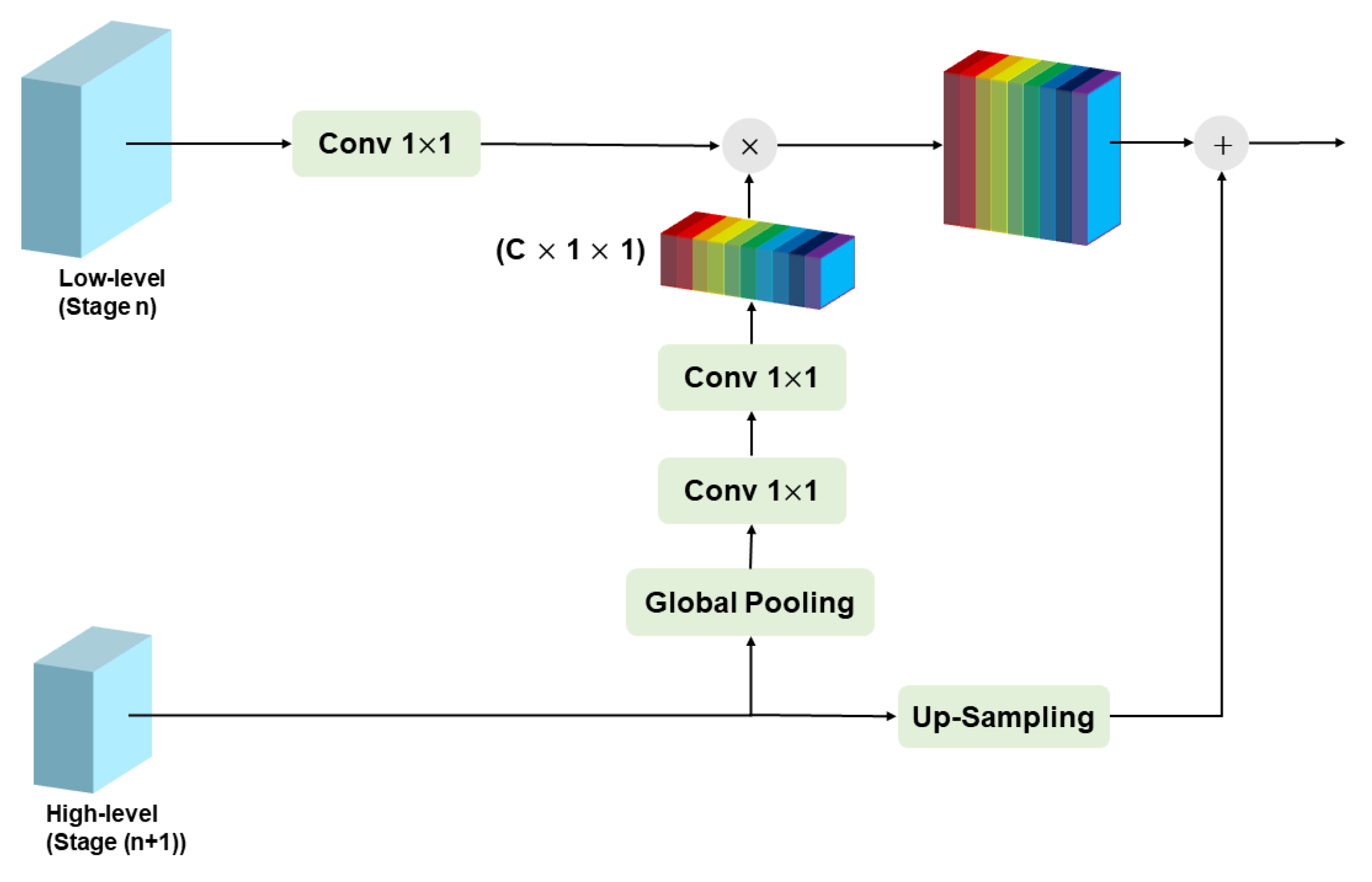 Applsci 10 03135 g003
