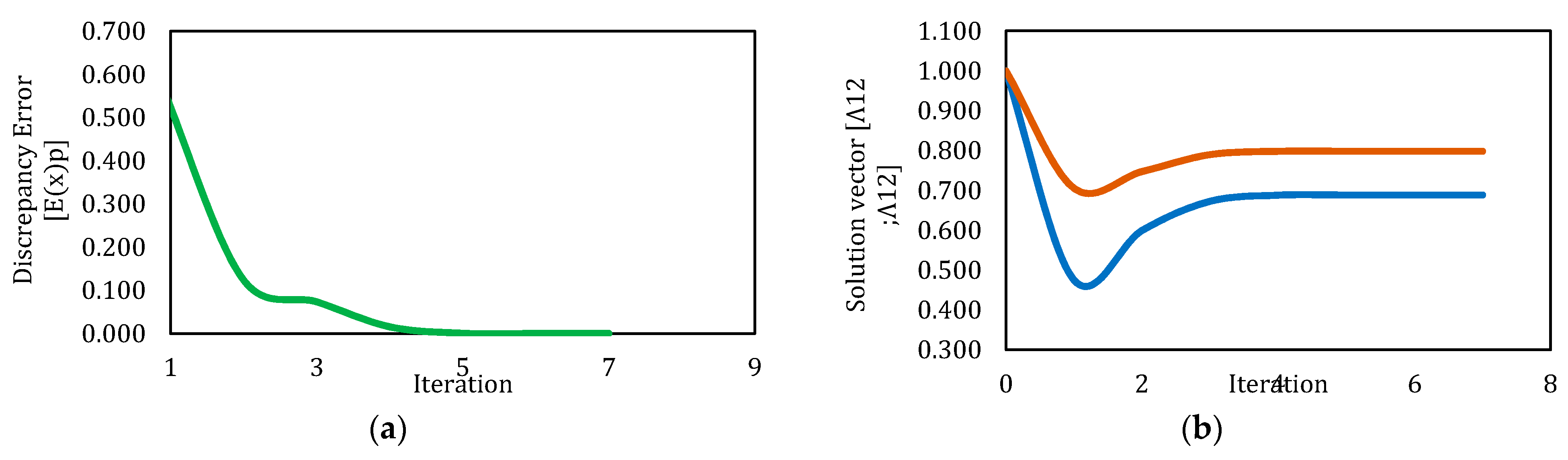 Applsci 10 03136 g002 Applsci 10 03136 g002
