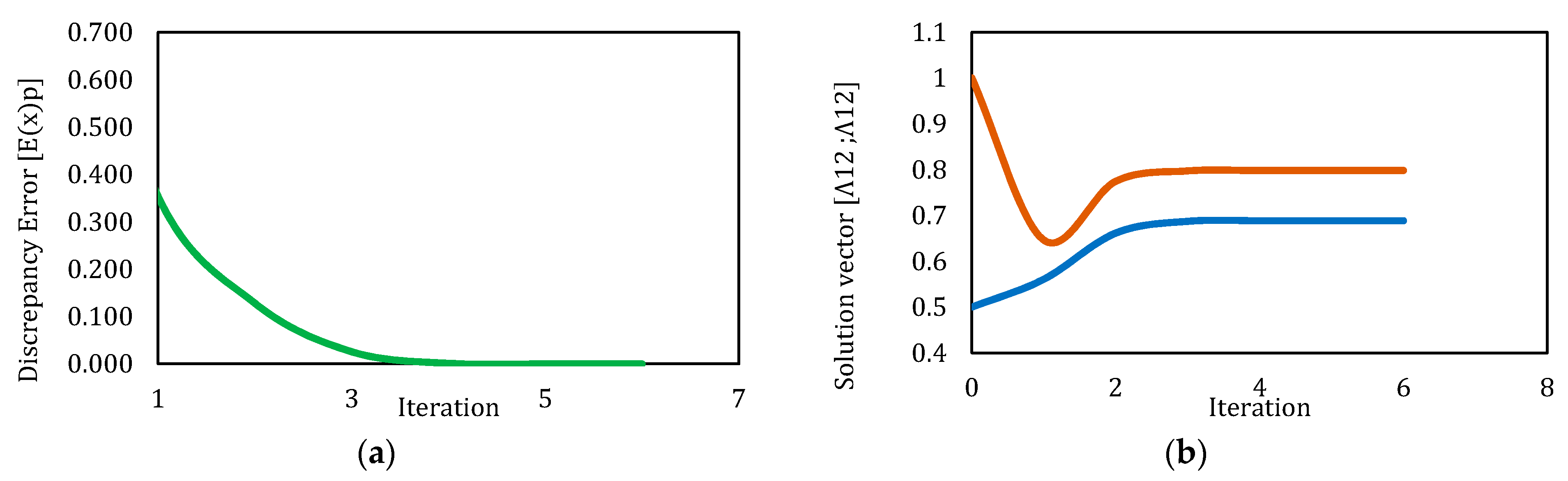 Applsci 10 03136 g003 Applsci 10 03136 g003