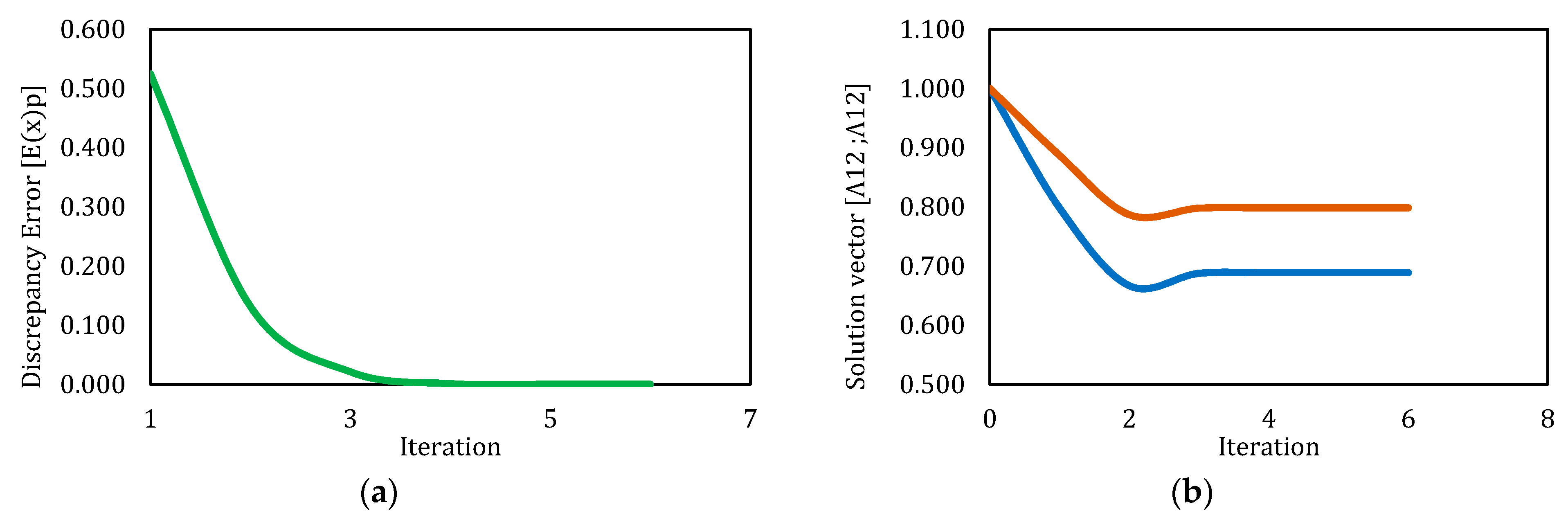 Applsci 10 03136 g006 Applsci 10 03136 g006