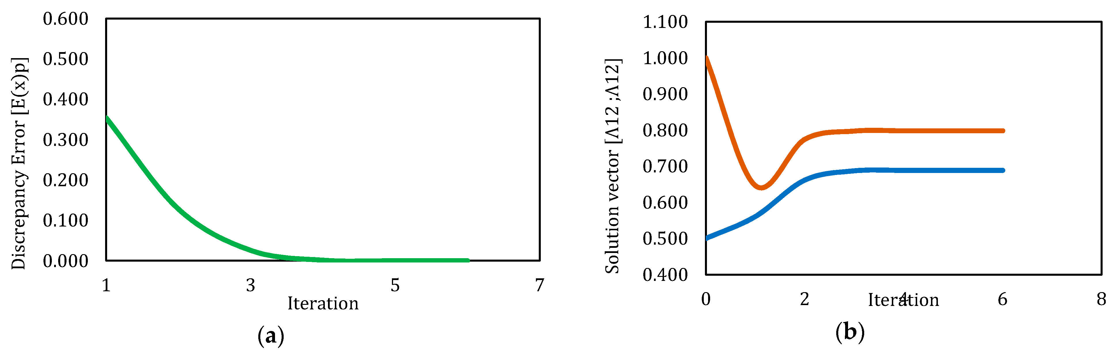 Applsci 10 03136 g007 Applsci 10 03136 g007
