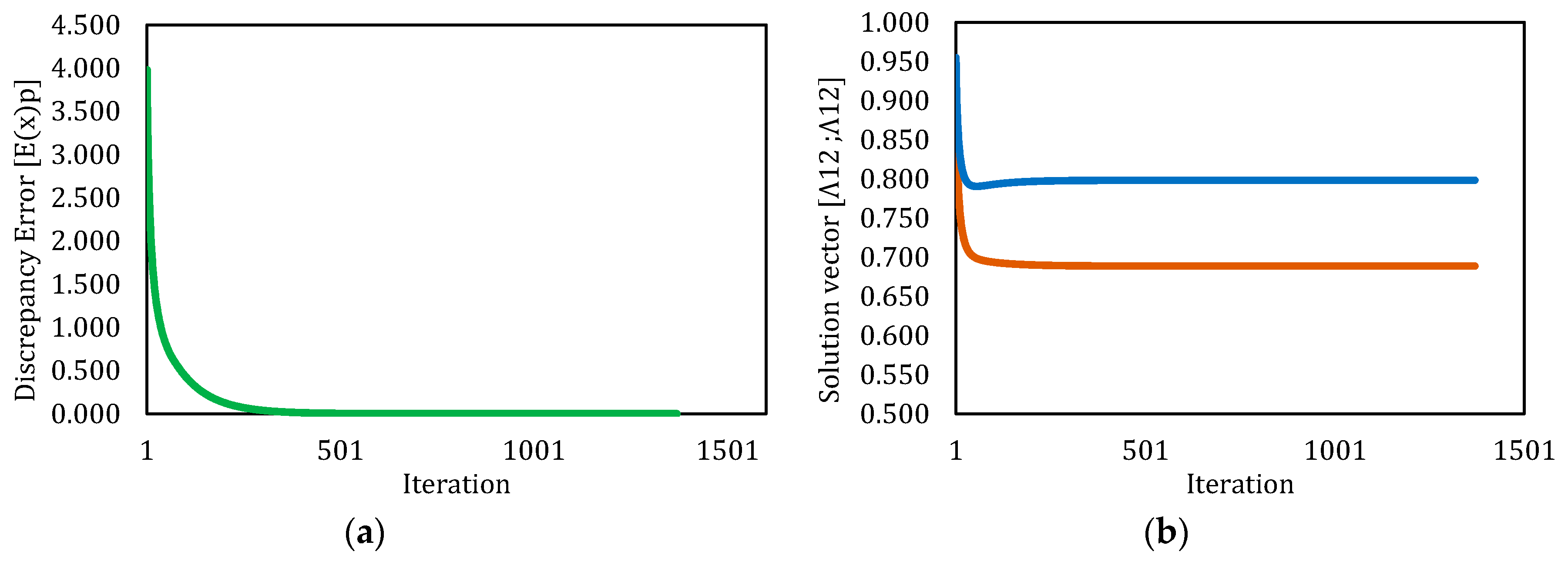 Applsci 10 03136 g009 Applsci 10 03136 g009