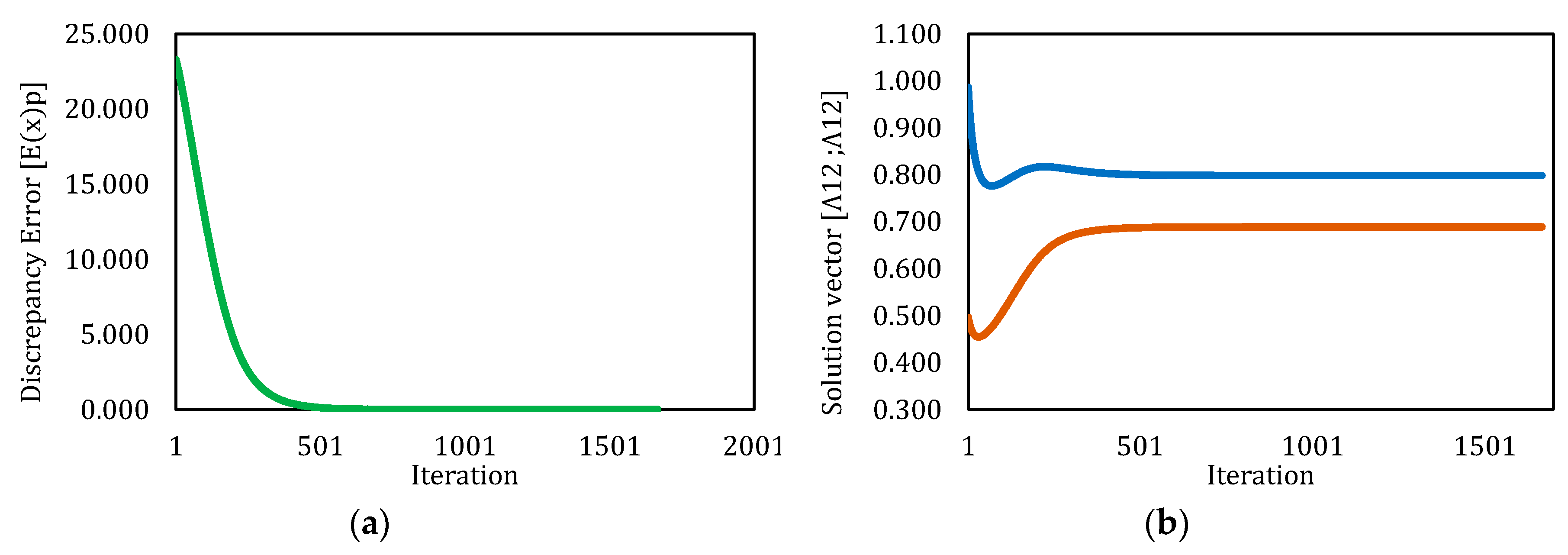 Applsci 10 03136 g010 Applsci 10 03136 g010