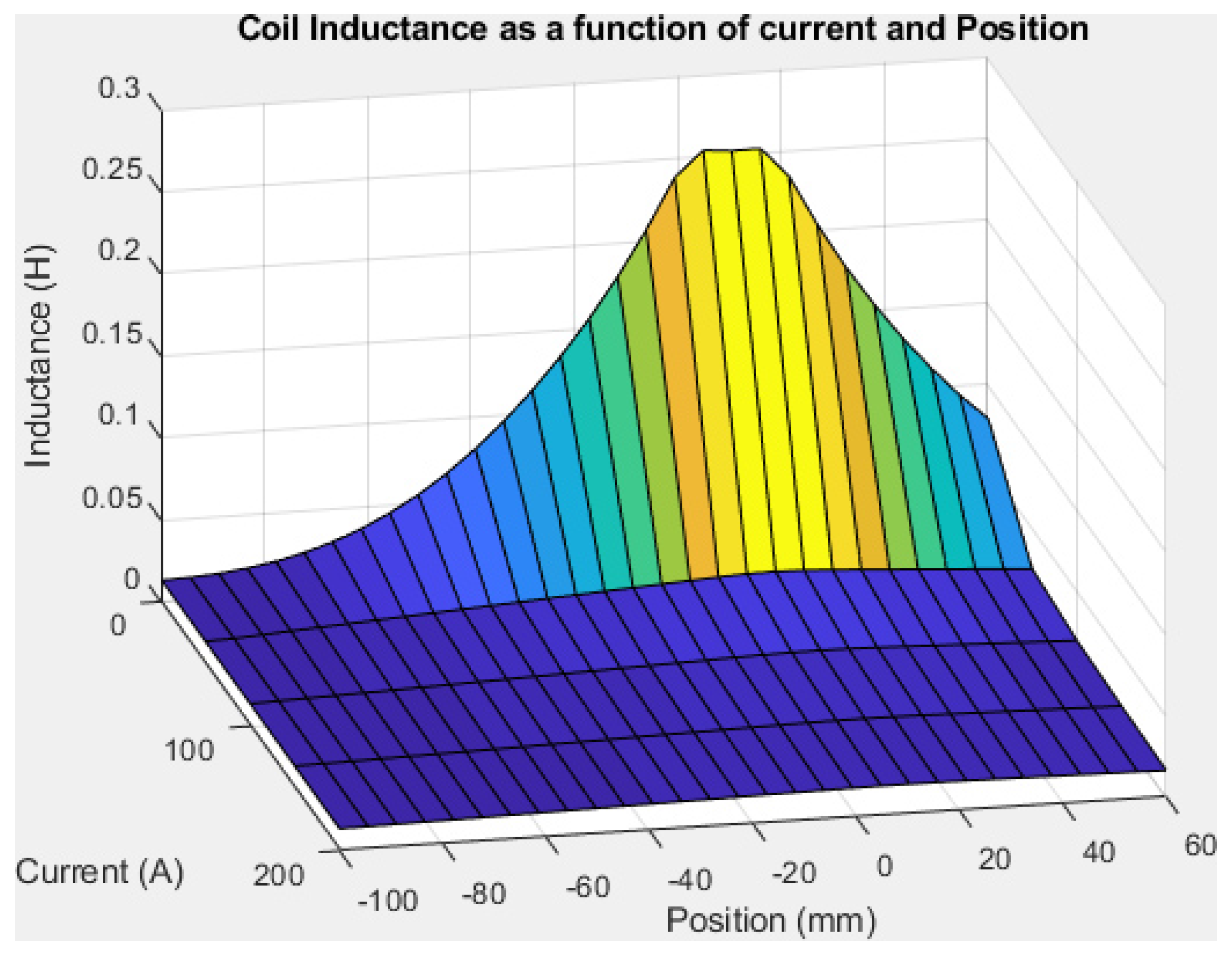 Applsci 10 03137 g014
