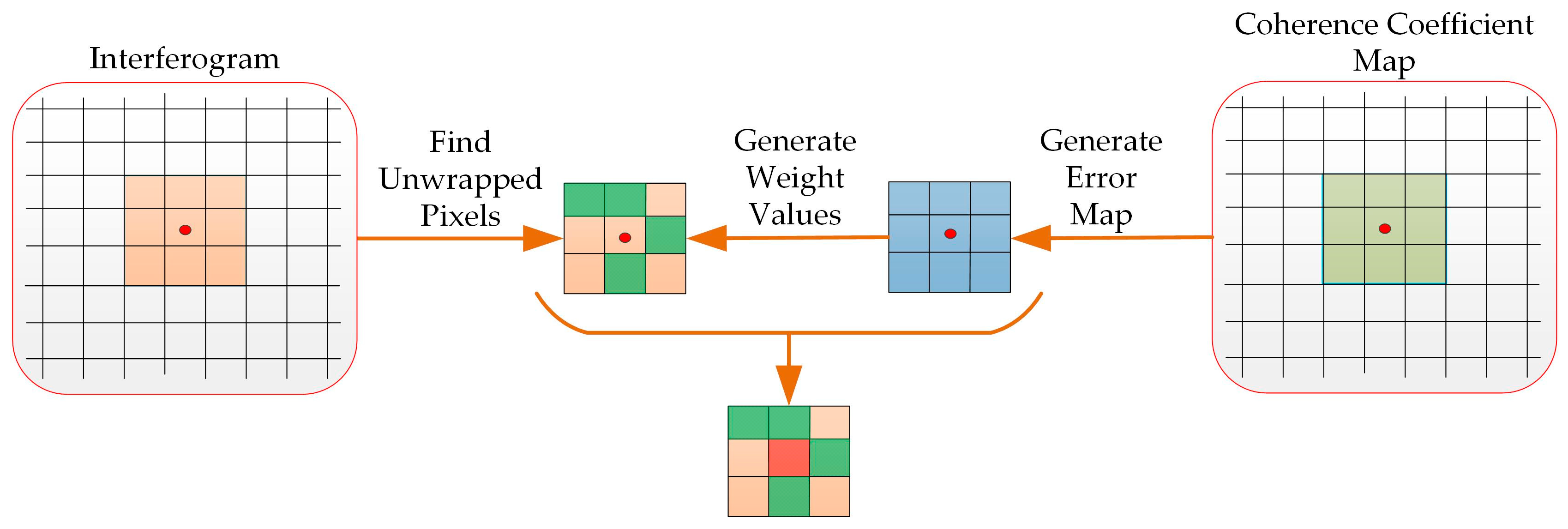 Applied Sciences Free FullText Bayesian Filtering MultiBaseline