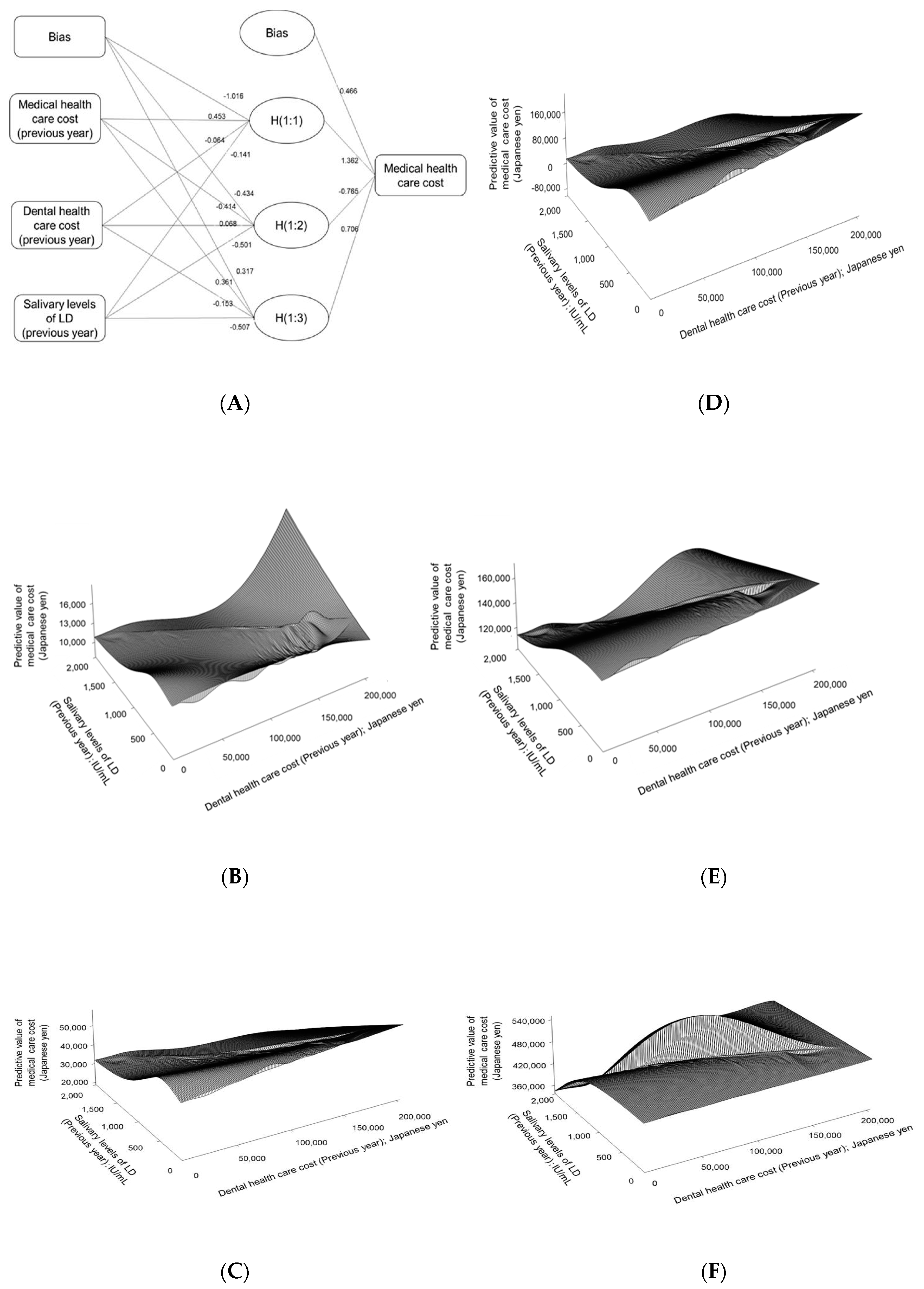 Applsci 10 03140 g005 Applsci 10 03140 g005