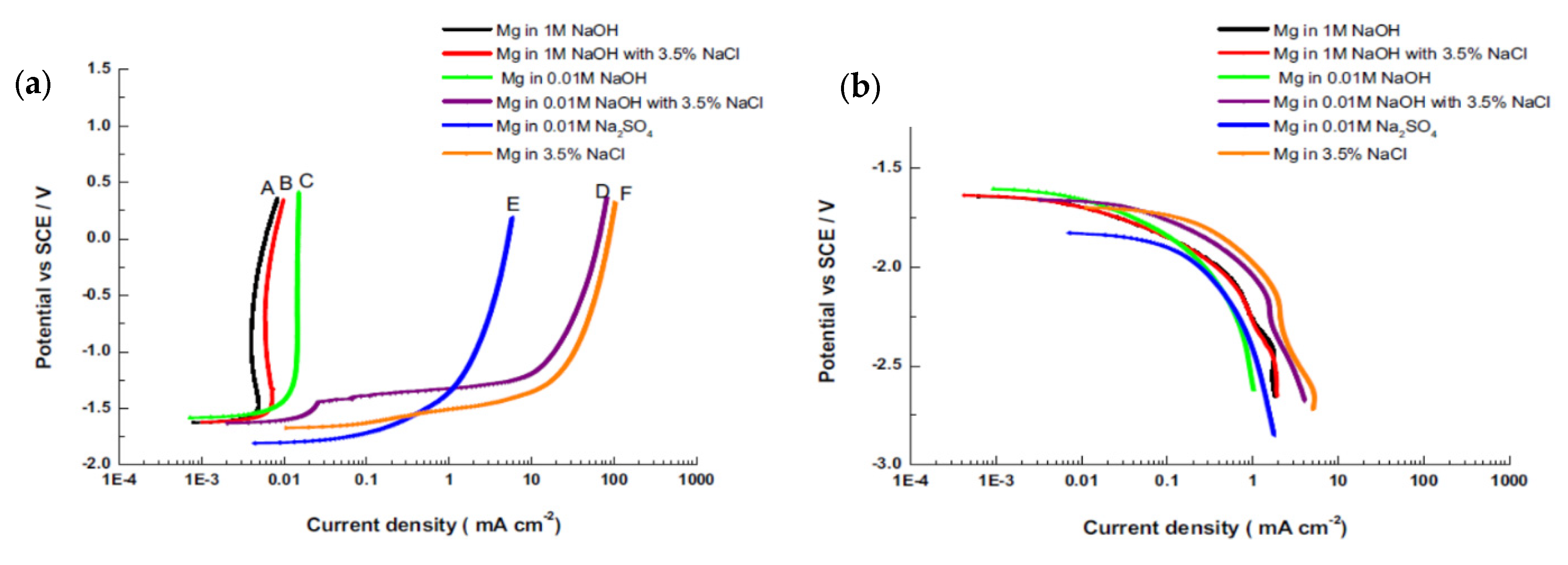 Applsci 10 03141 g007 Applsci 10 03141 g007