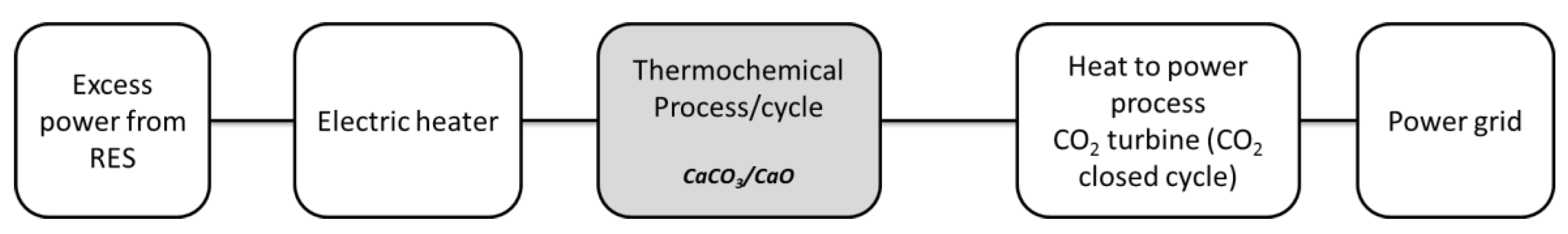 Applsci 10 03142 g009