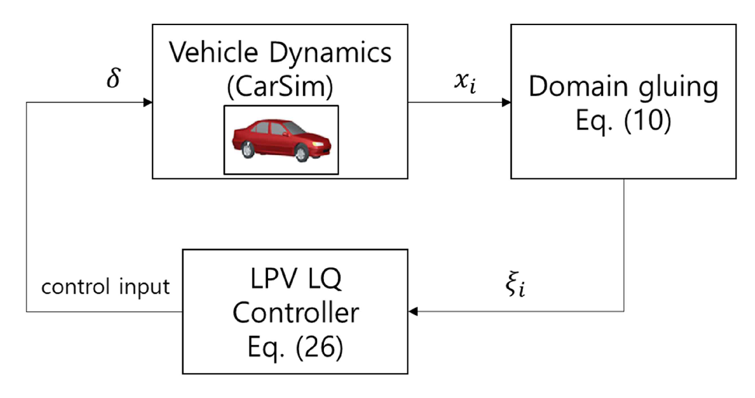 Applsci 10 03143 g004 550