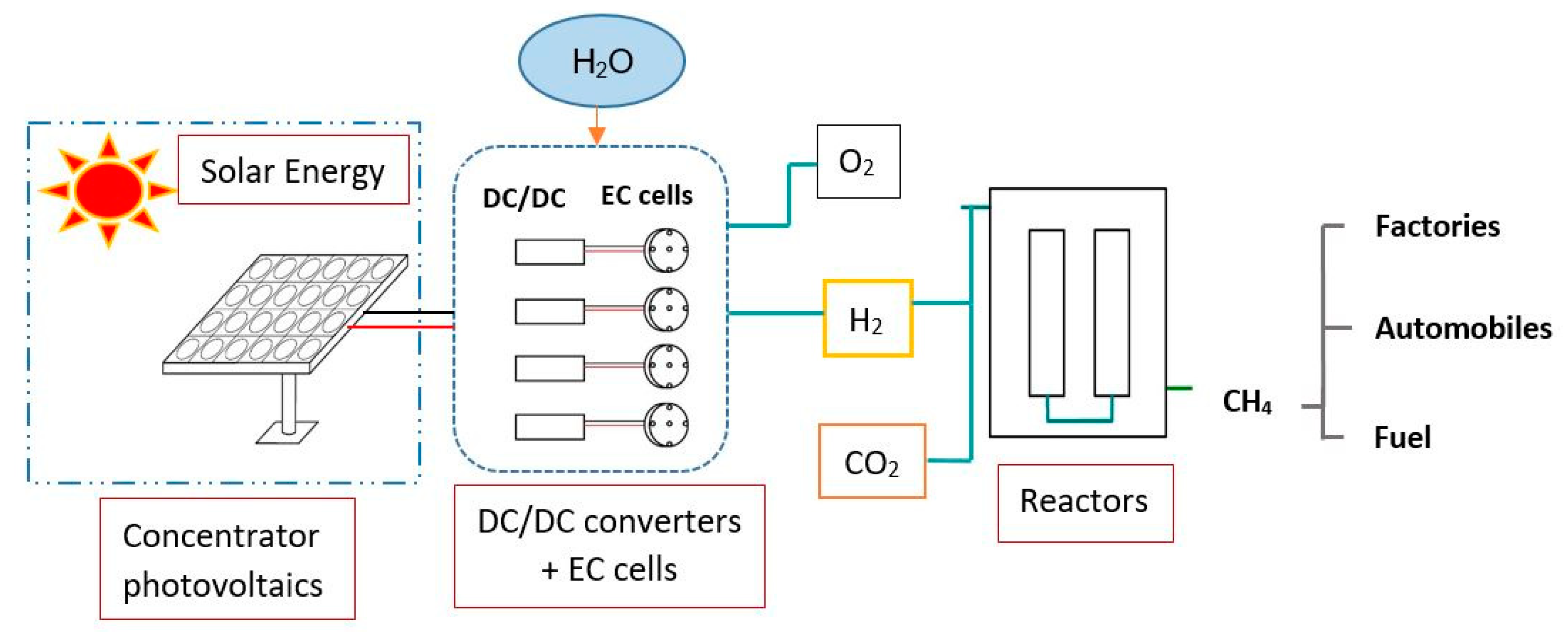 Applsci 10 03144 g001
