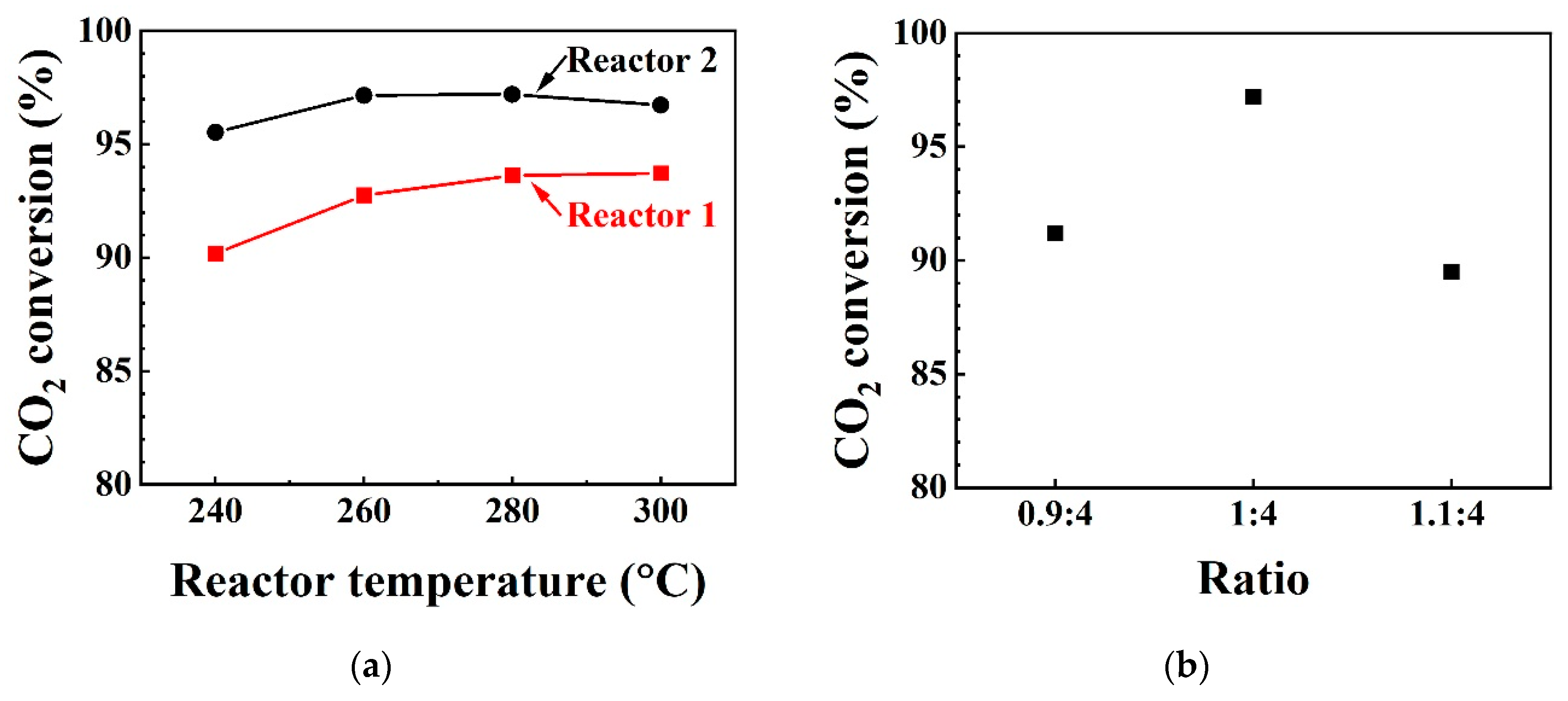 Applsci 10 03144 g004