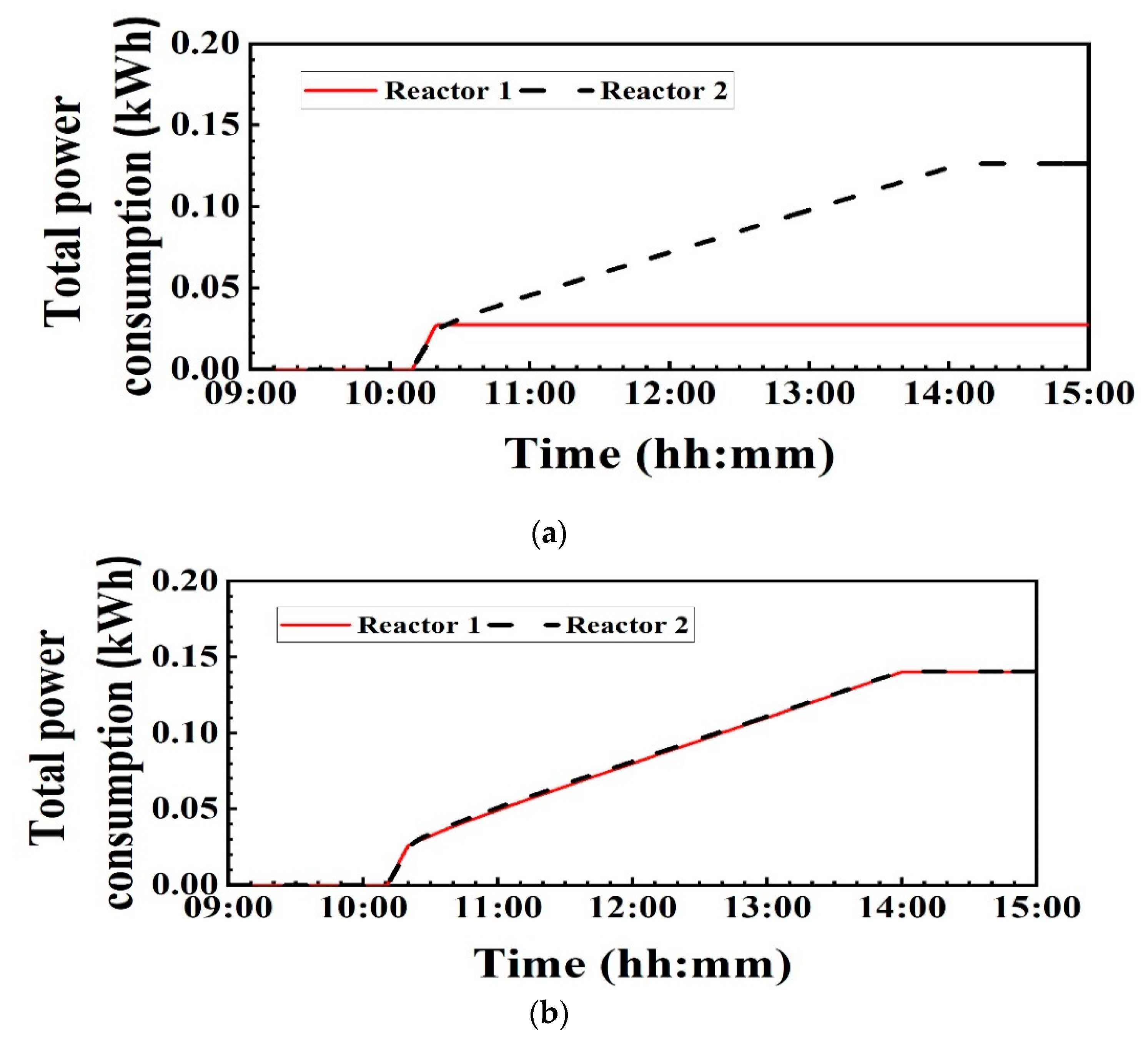 Applsci 10 03144 g006