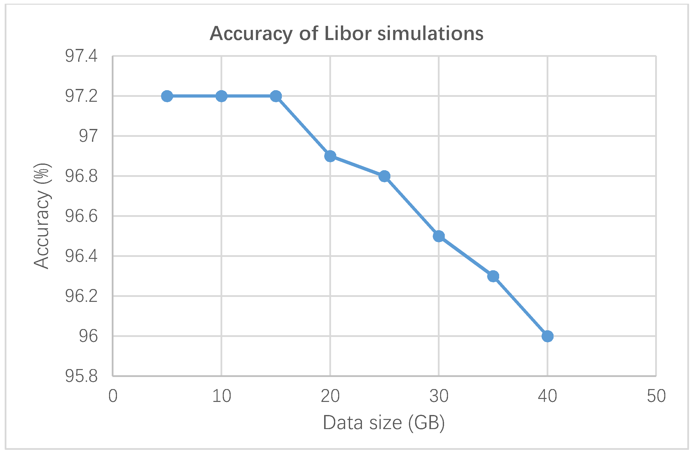 Applsci 10 03145 g008