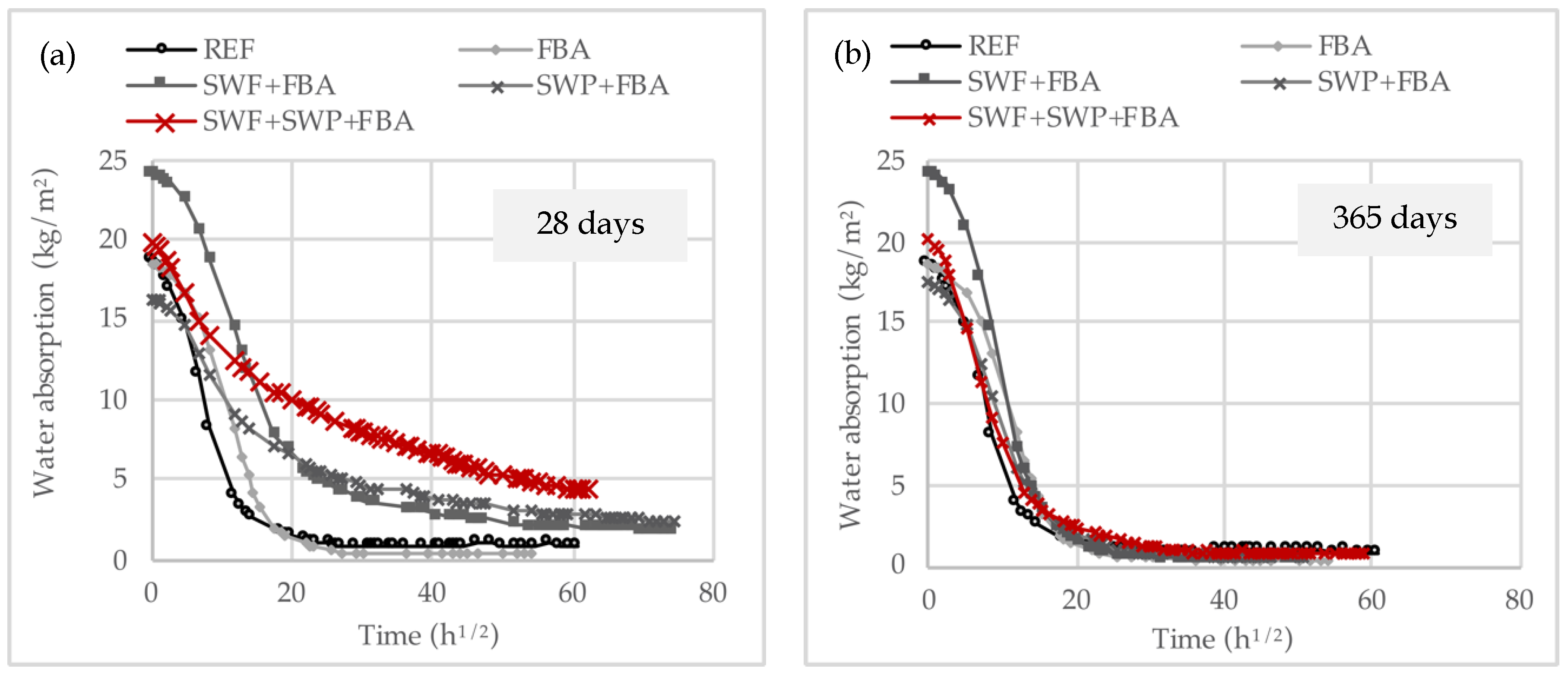 Applsci 10 03146 g002 Applsci 10 03146 g002