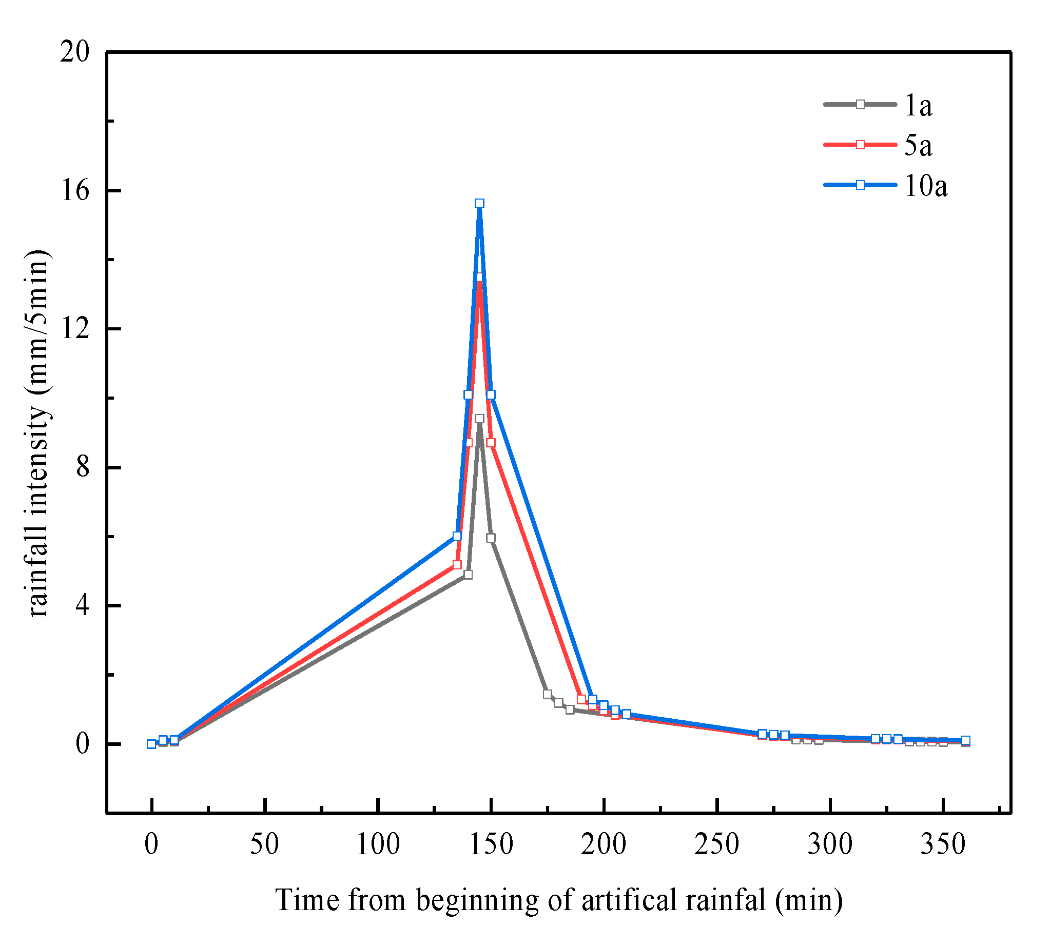 Applsci 10 03148 g002