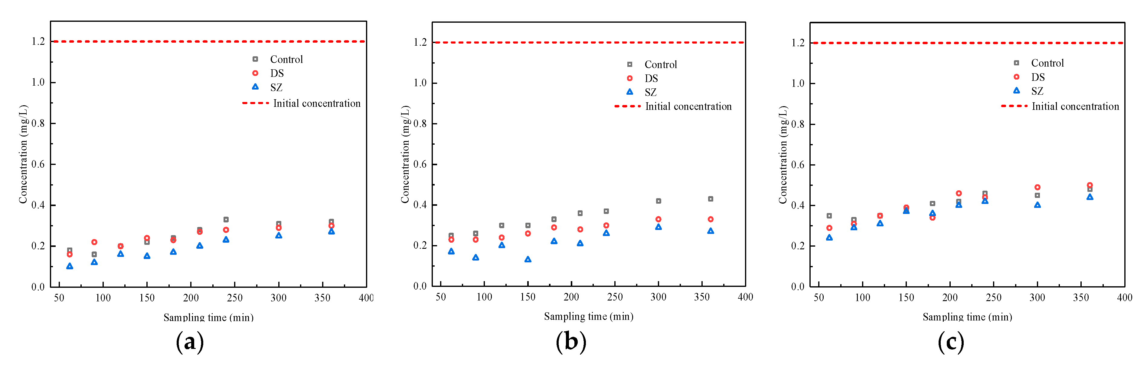 Applsci 10 03148 g003