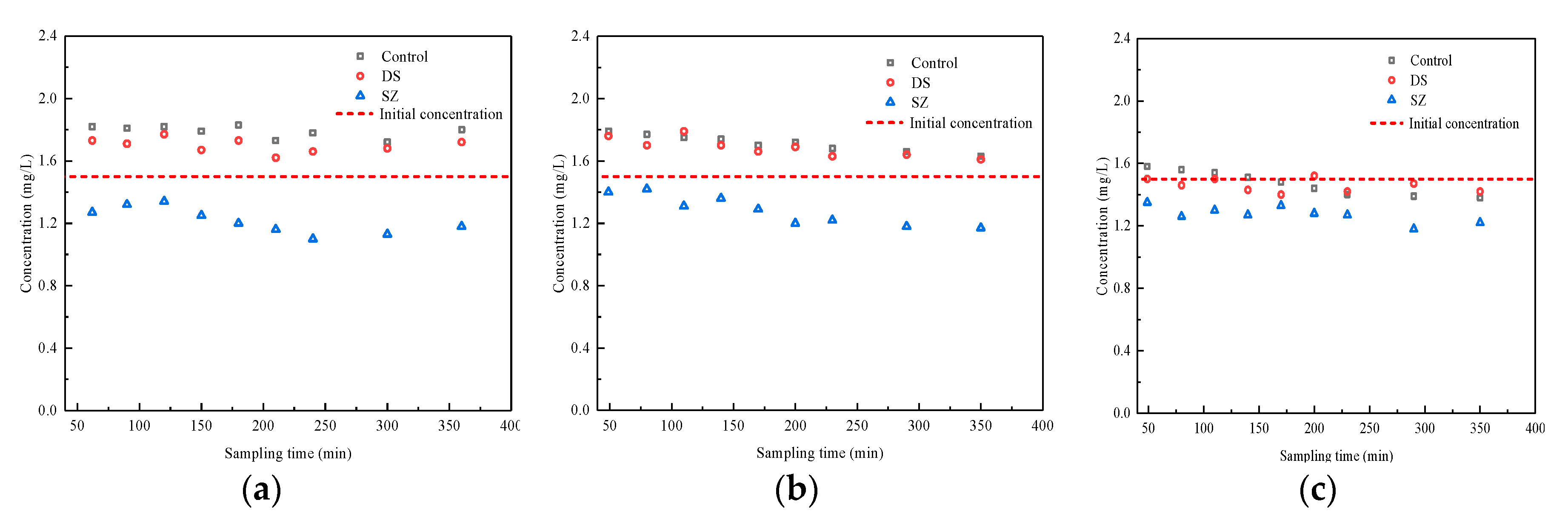Applsci 10 03148 g005