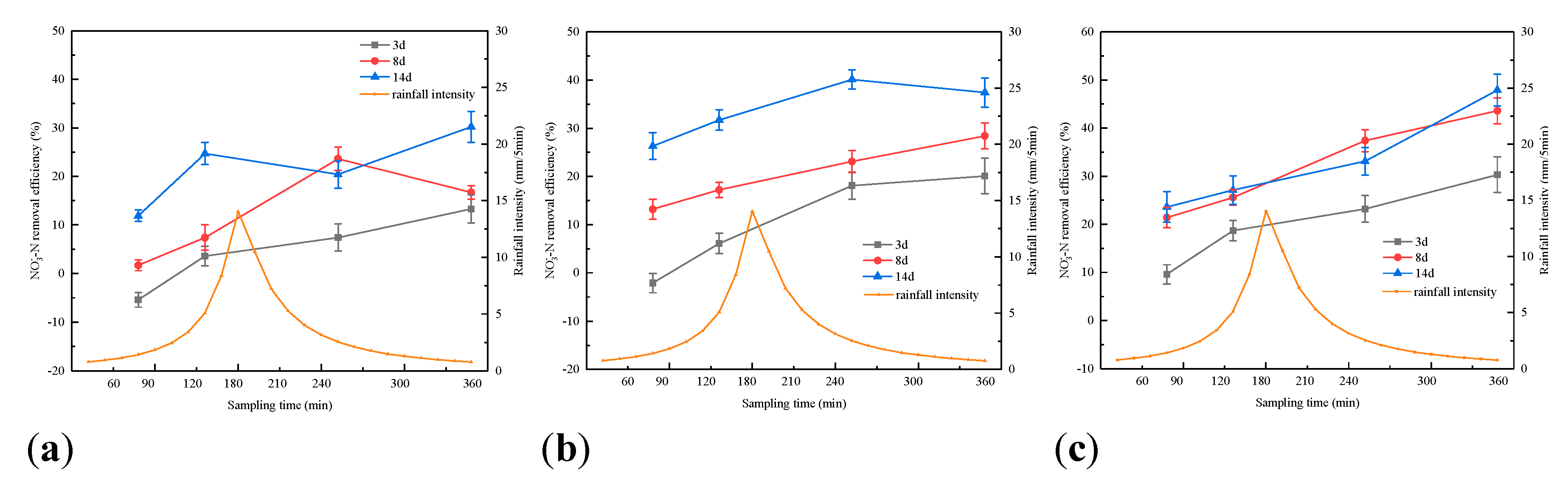 Applsci 10 03148 g008