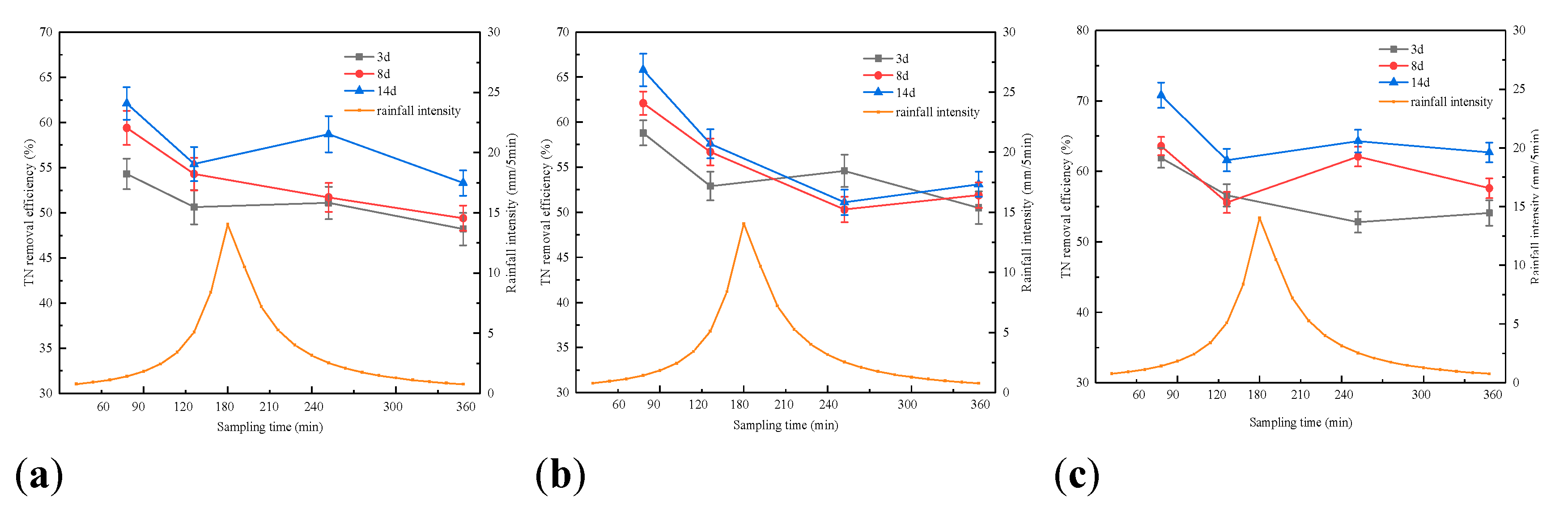 Applsci 10 03148 g009