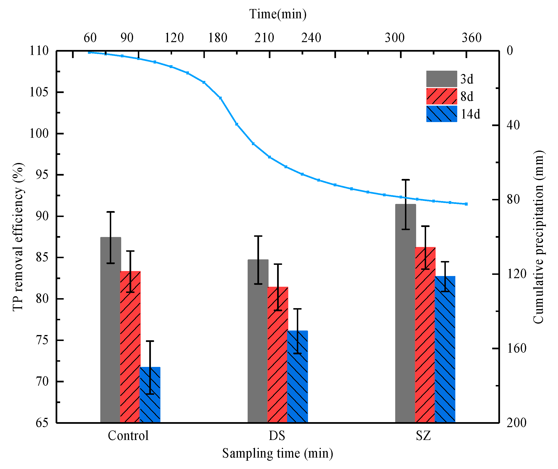 Applsci 10 03148 g010