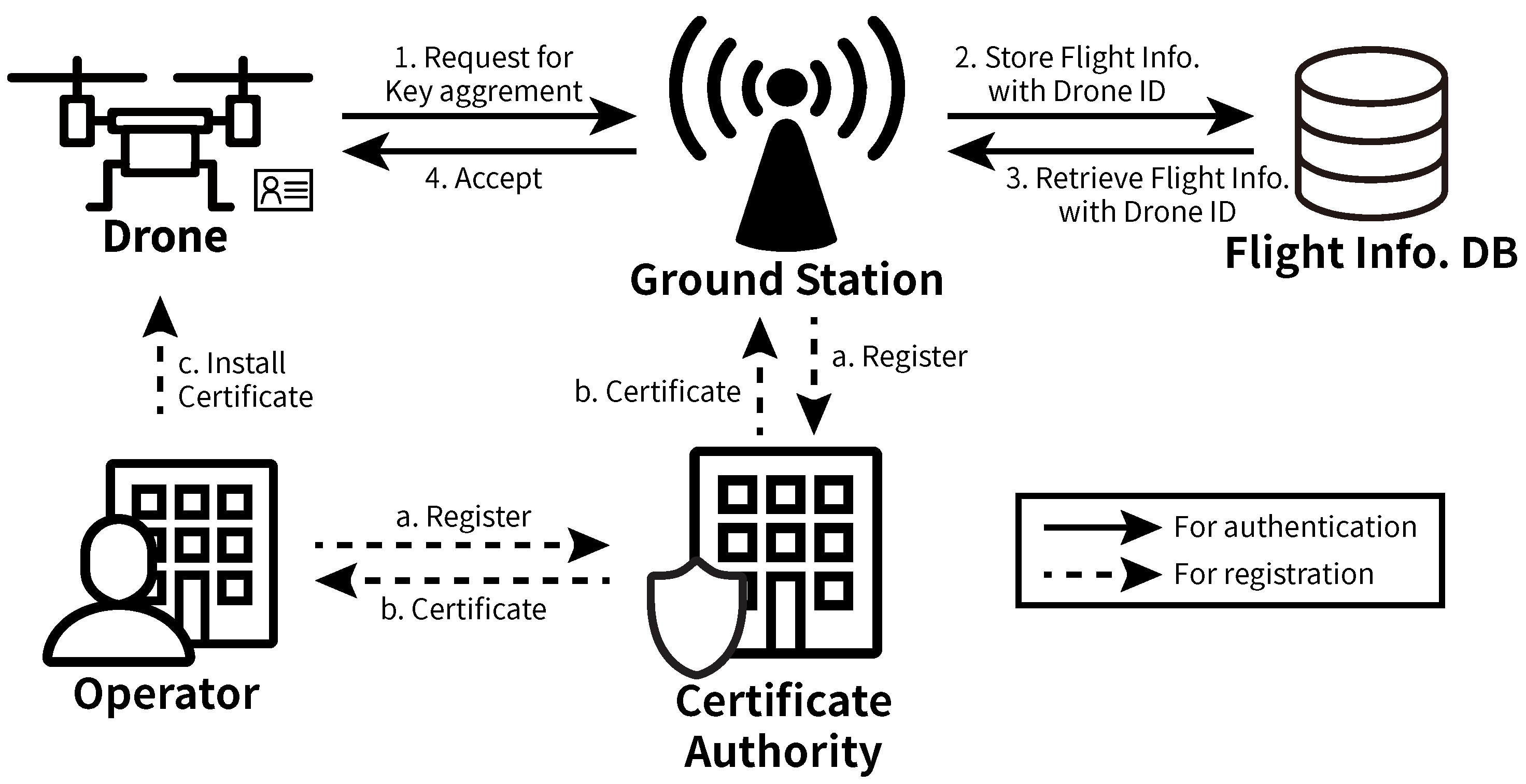 Applsci 10 03149 g002 Applsci 10 03149 g002