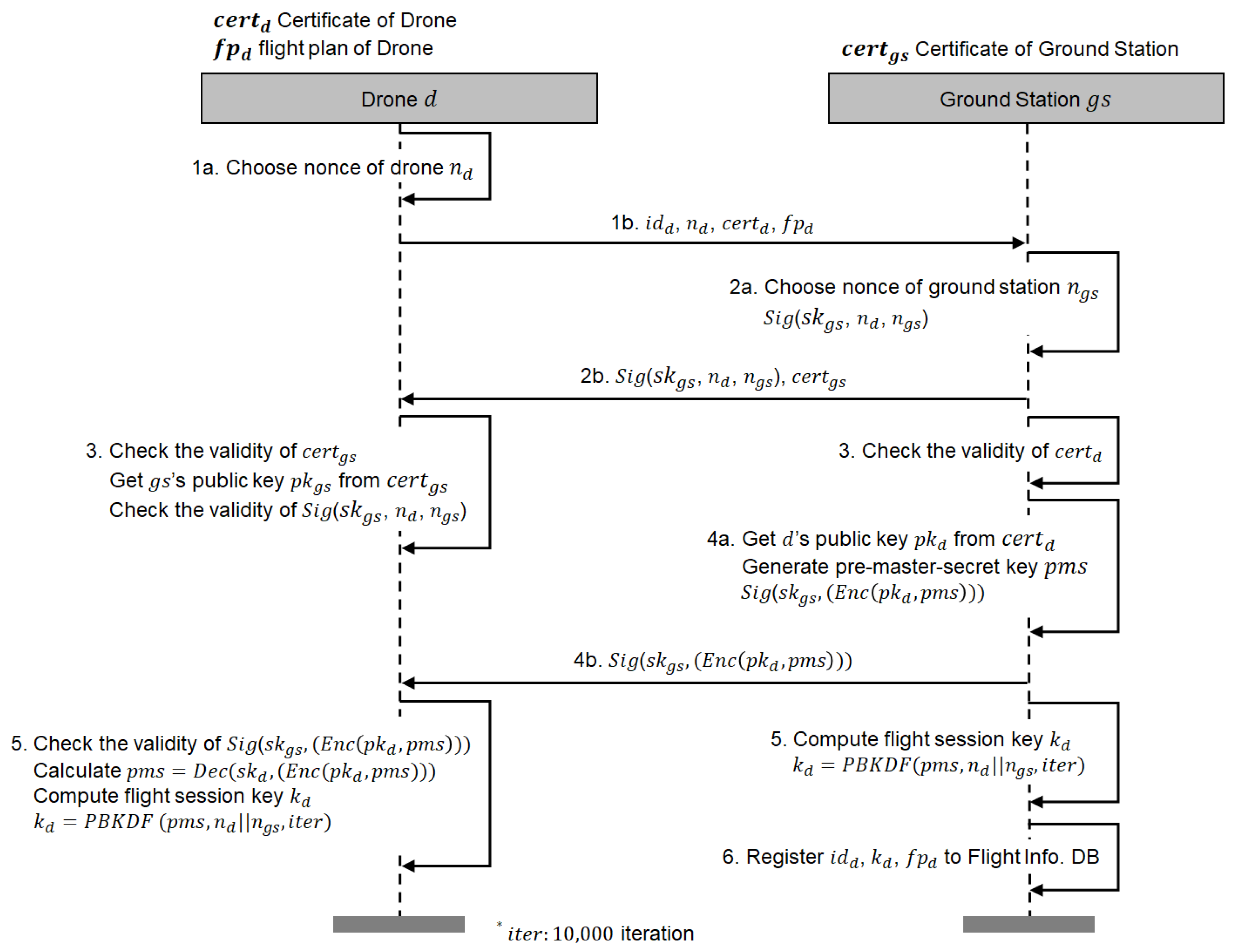 Applsci 10 03149 g003 Applsci 10 03149 g003