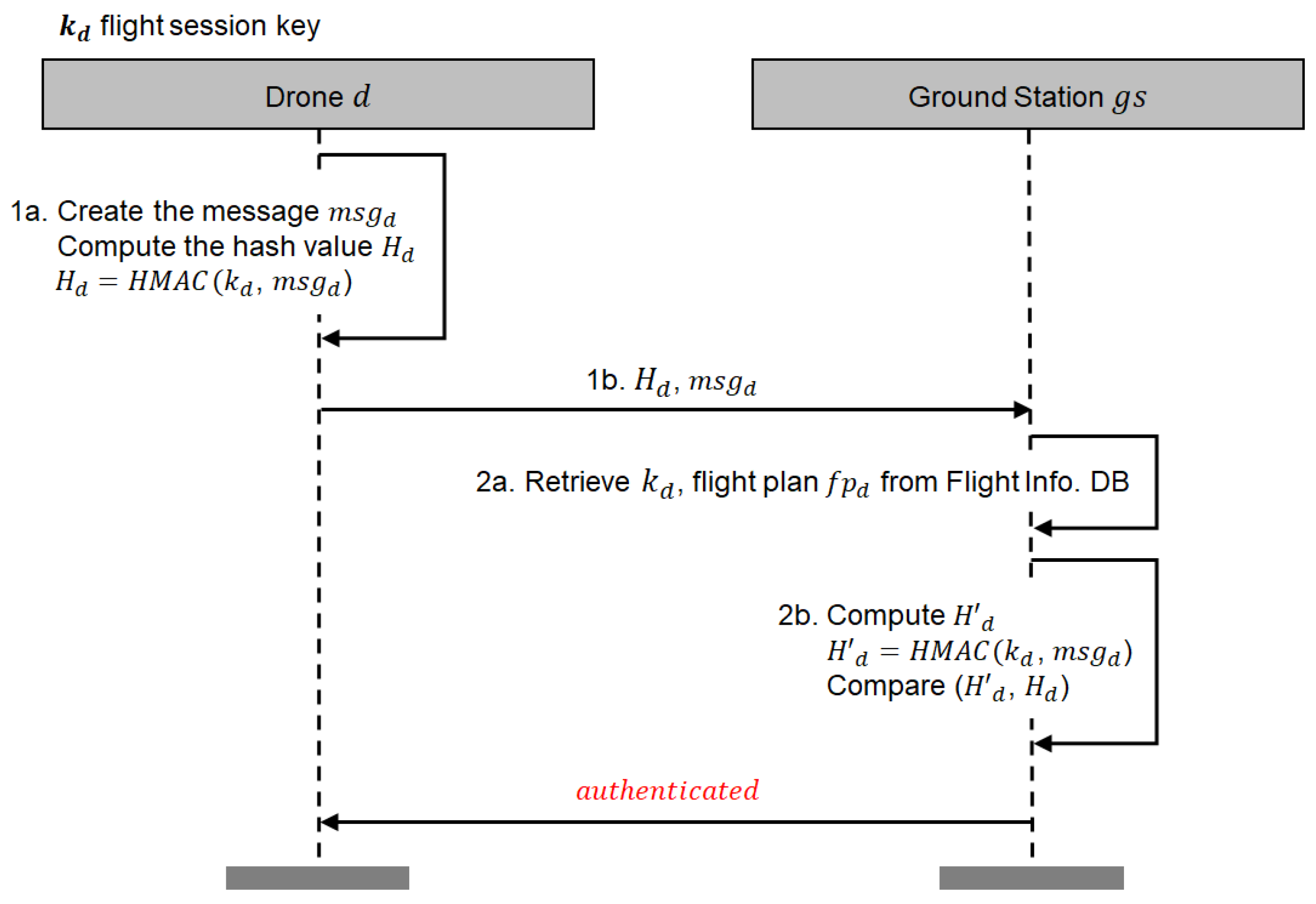 Applsci 10 03149 g004 Applsci 10 03149 g004