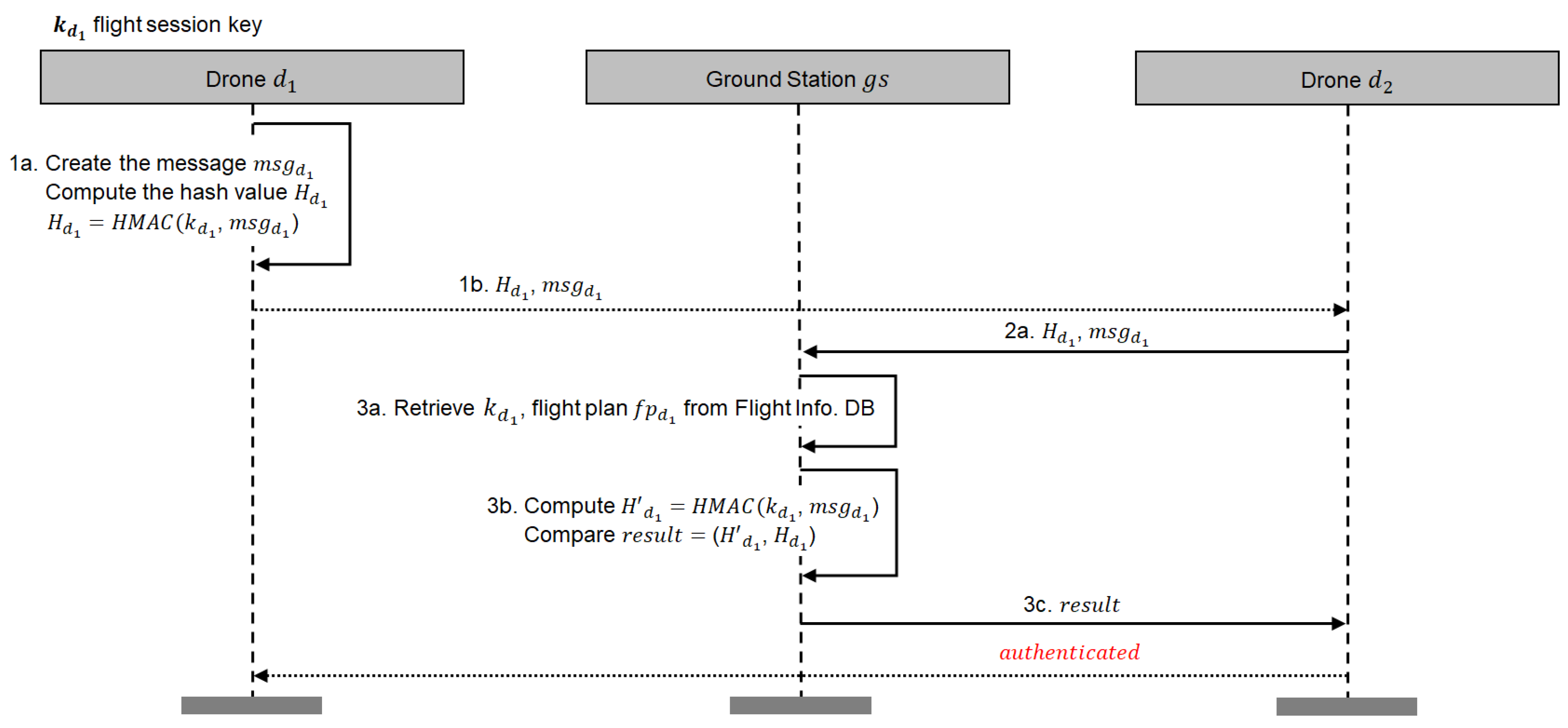 Applsci 10 03149 g006 Applsci 10 03149 g006