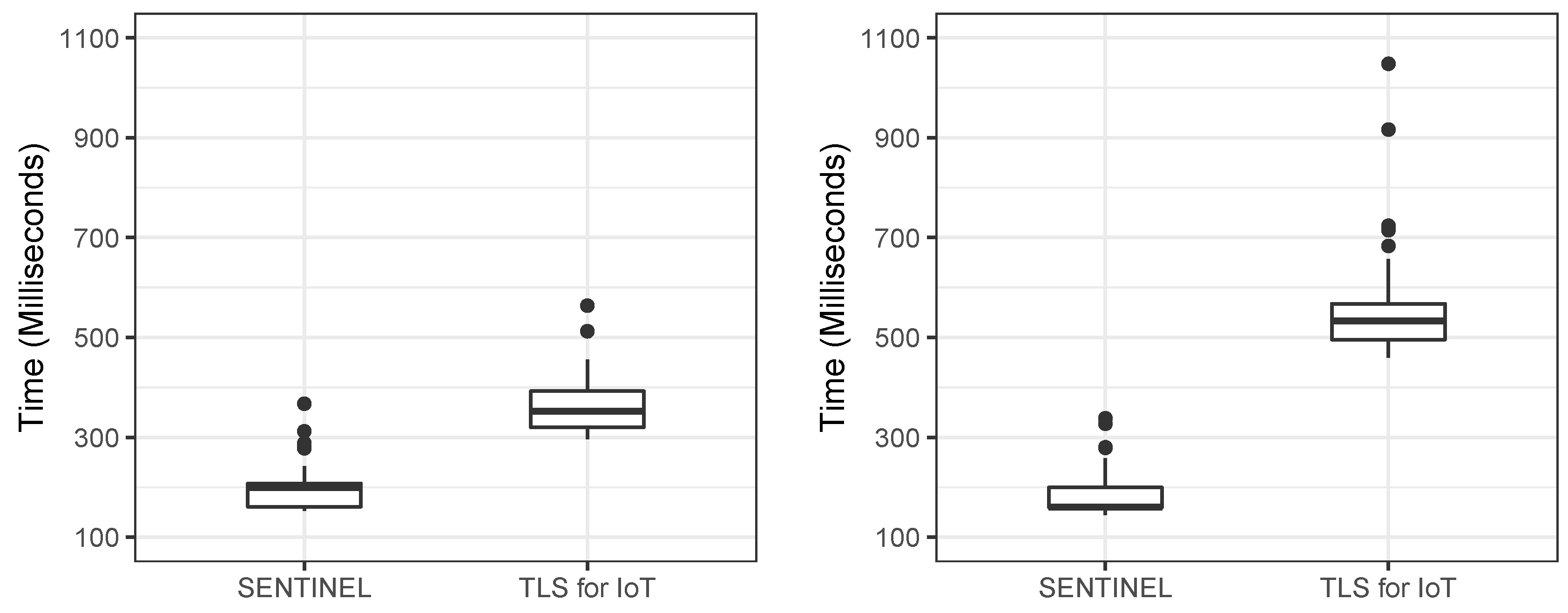 Applsci 10 03149 g008 Applsci 10 03149 g008